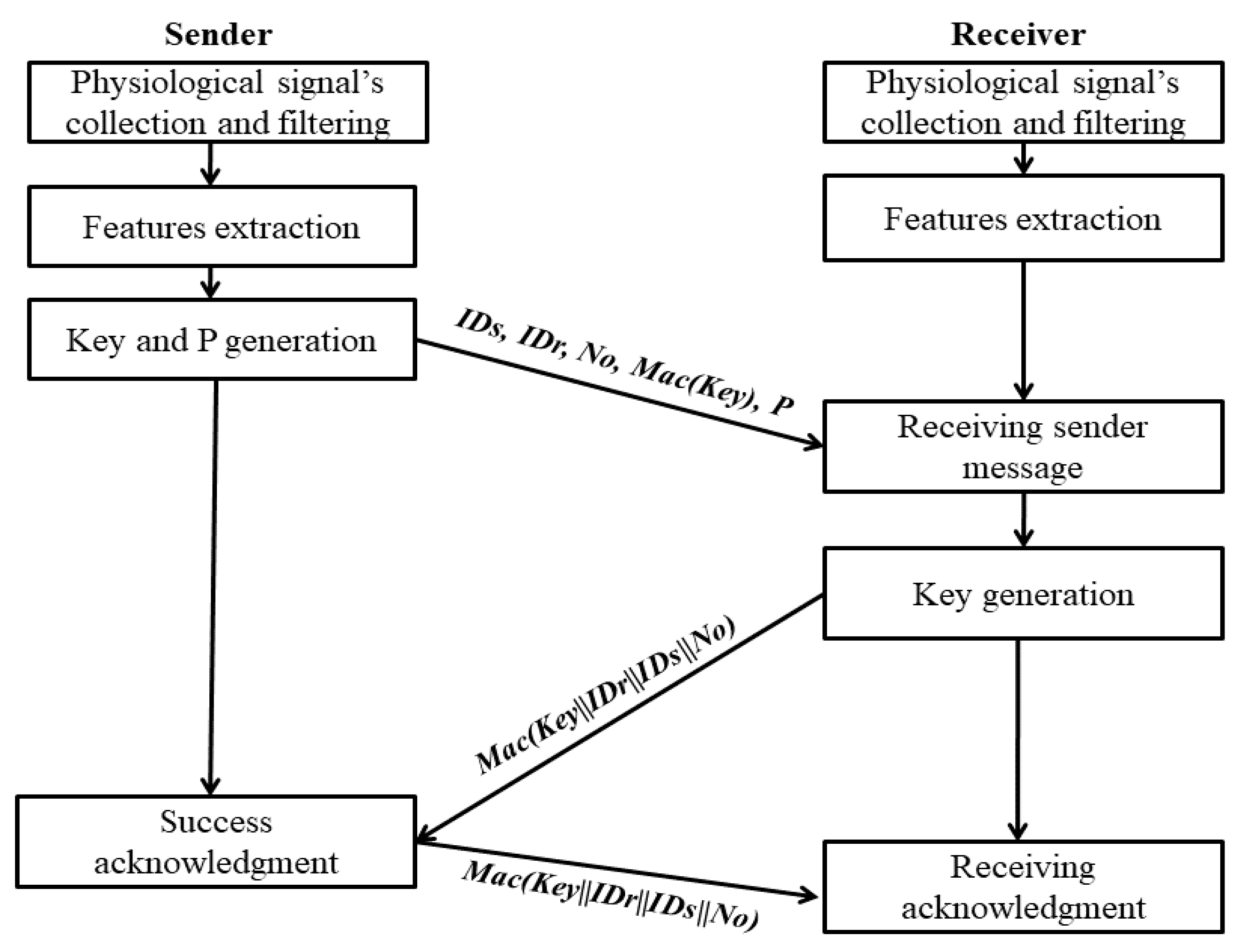 Electronics 10 00404 g003