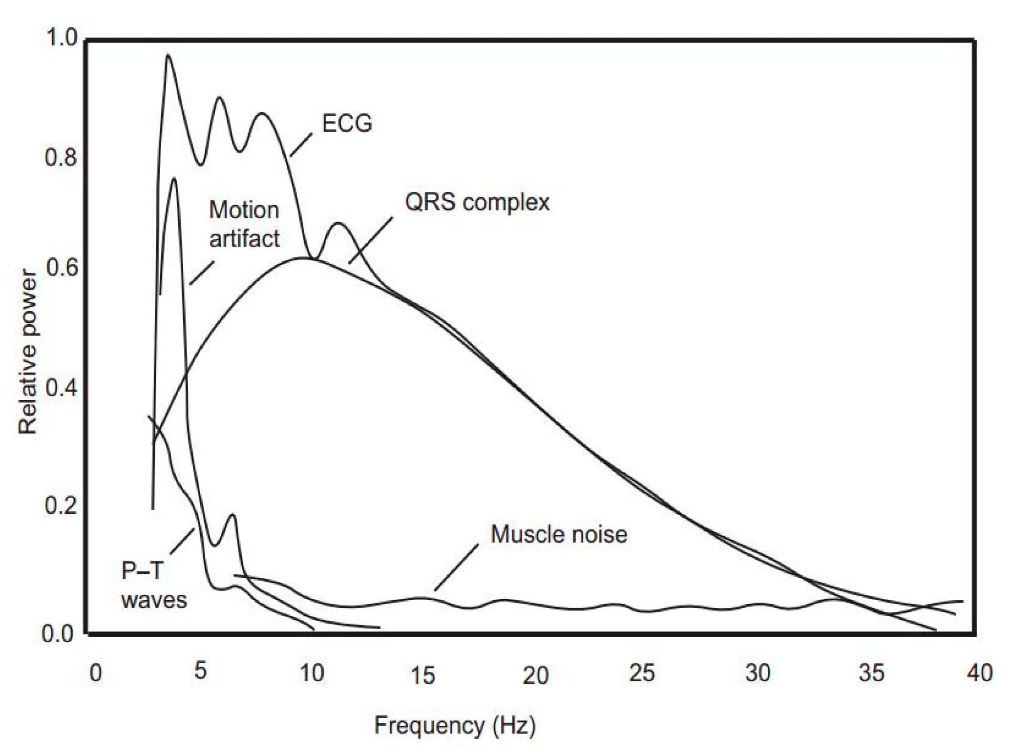 Electronics 10 00404 g004