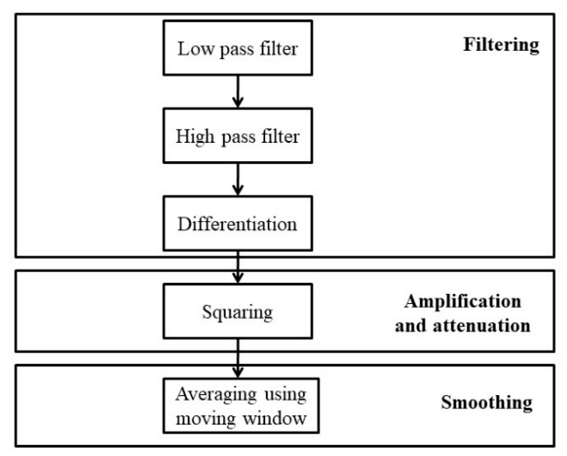 Electronics 10 00404 g005
