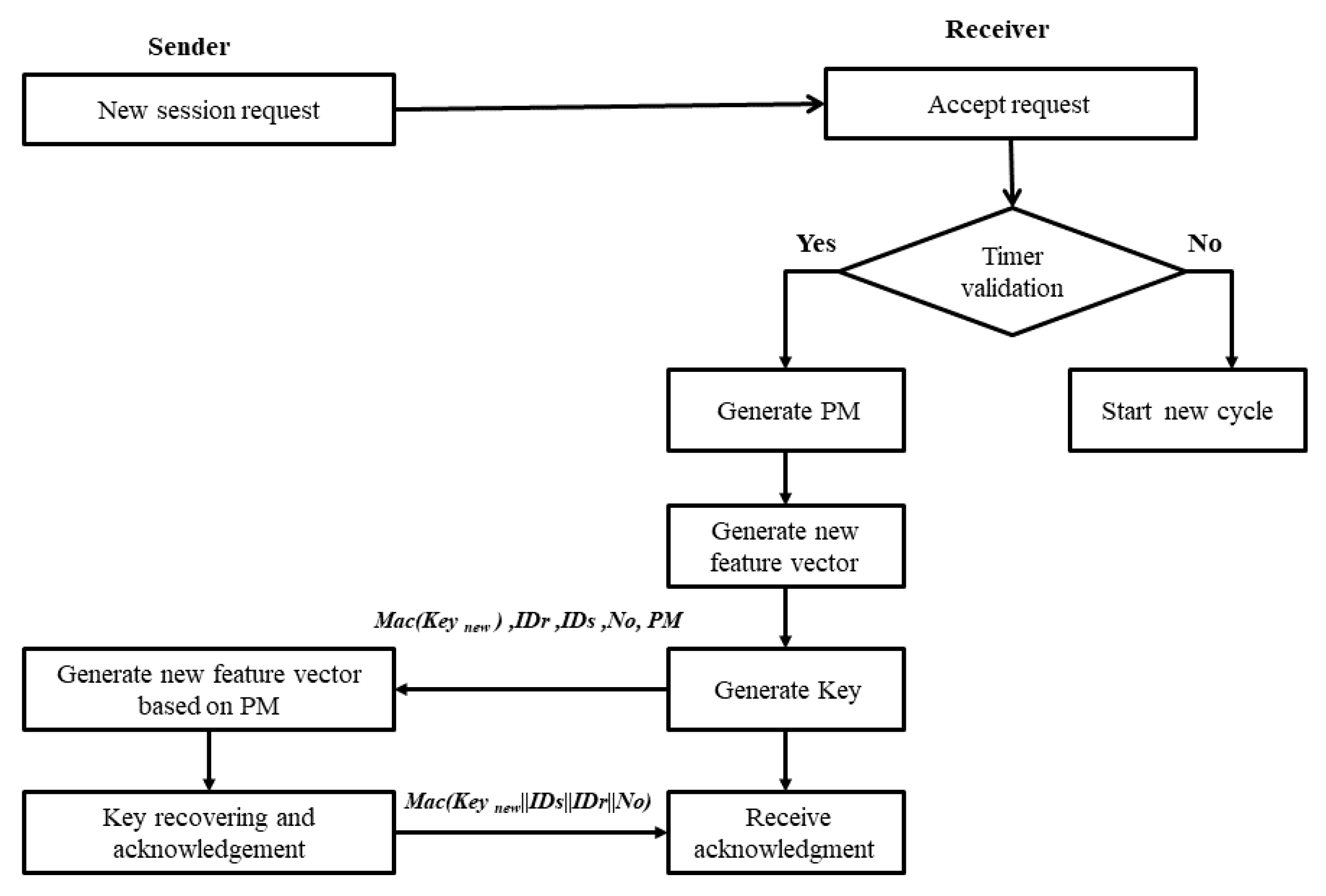 Electronics 10 00404 g007