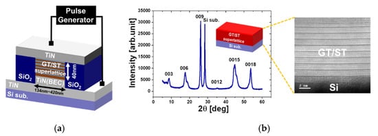 Electronics 10 00408 g001