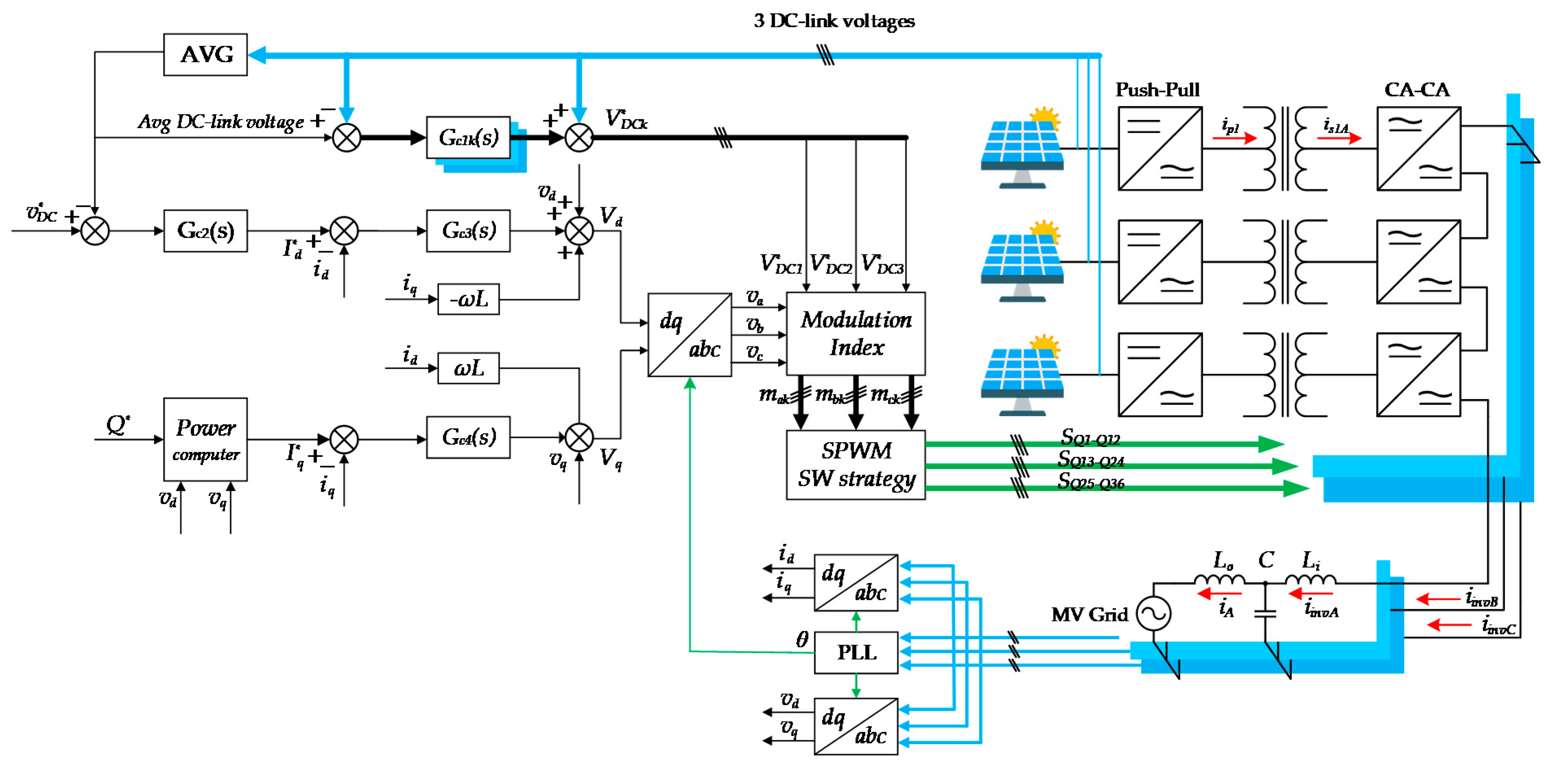 Electronics 10 00409 g005