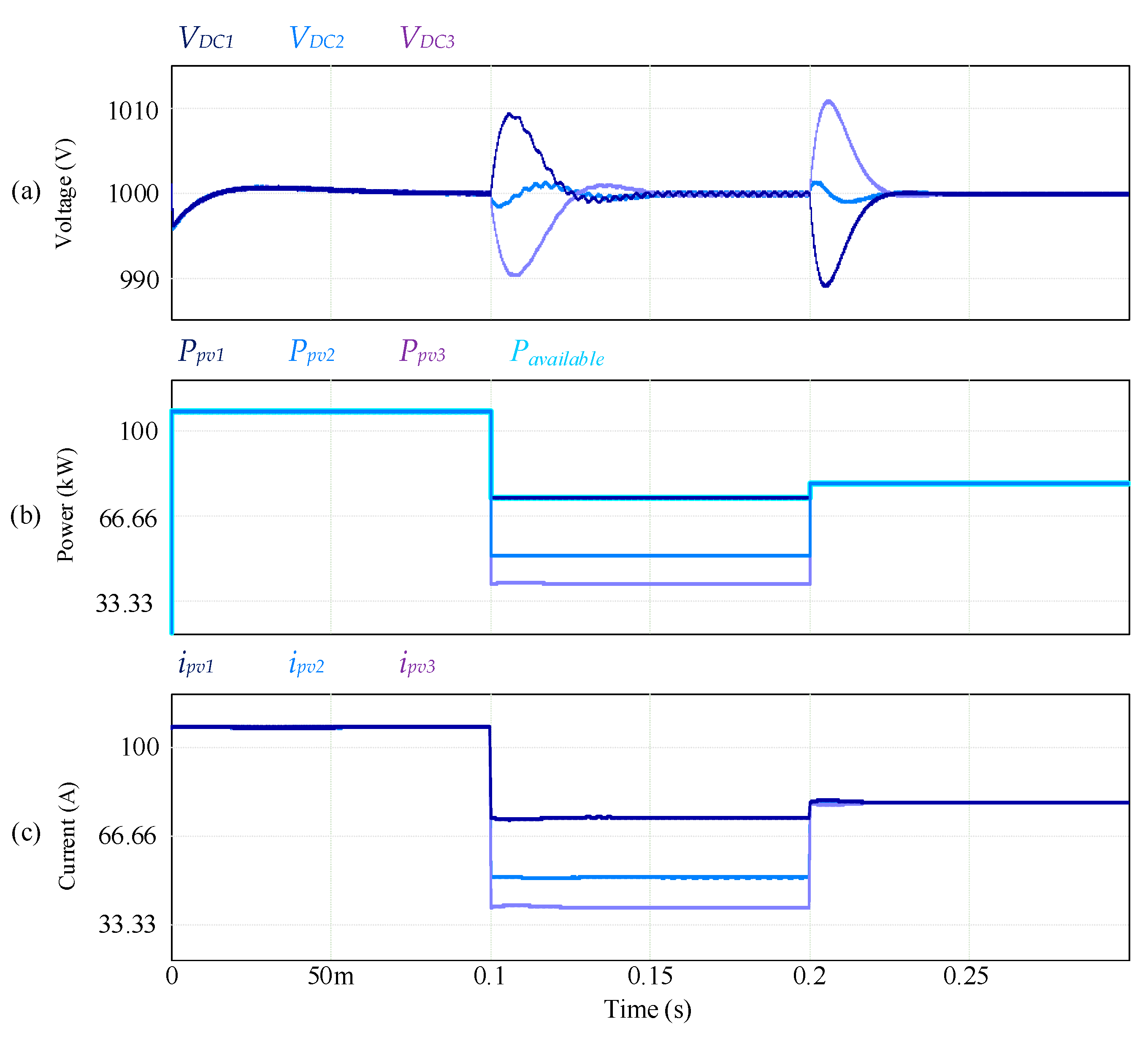 Electronics 10 00409 g008