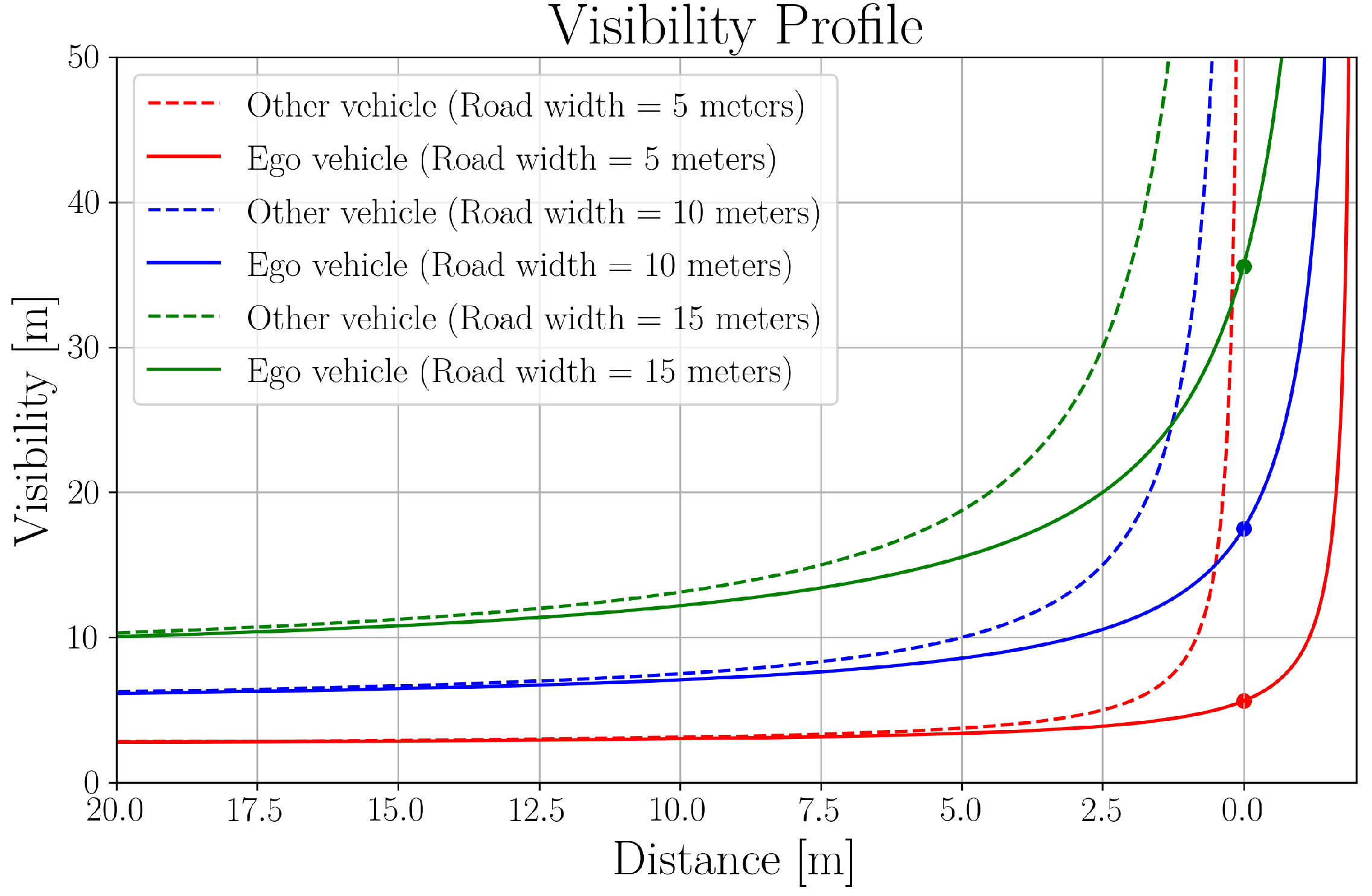 Electronics 10 00411 g005