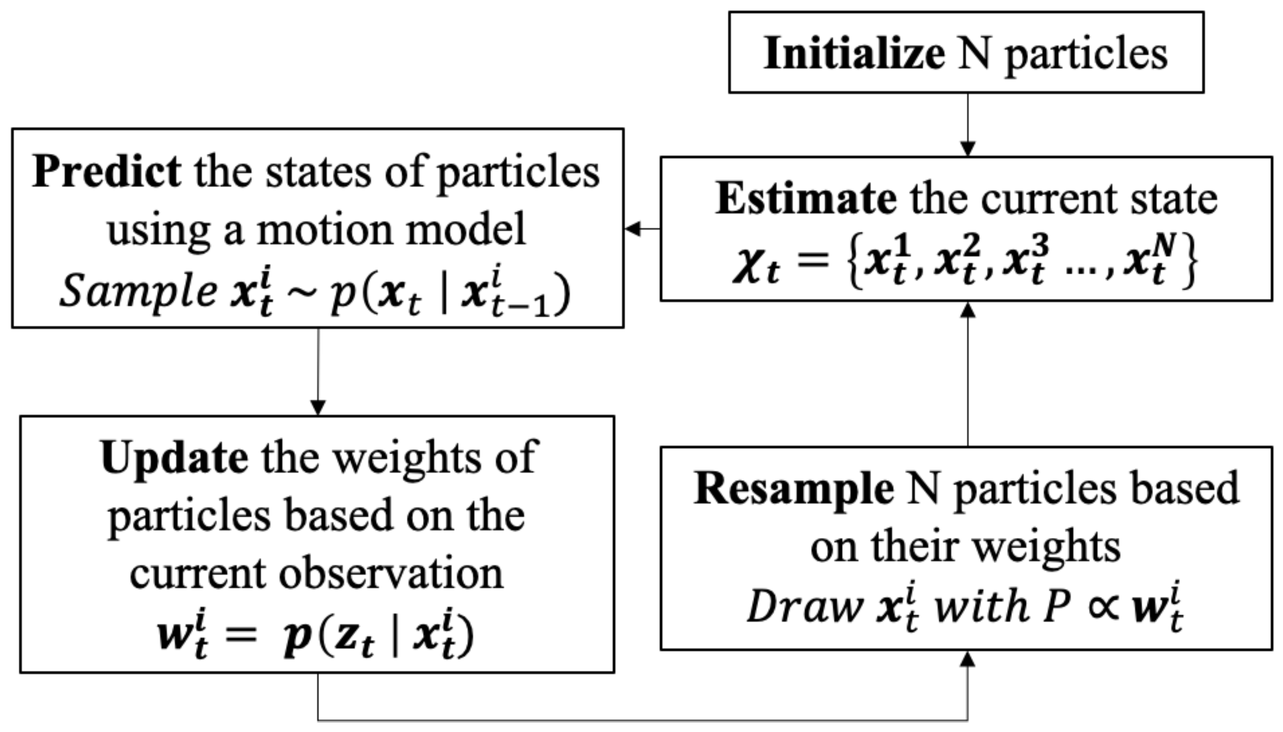 Electronics 10 00411 g006