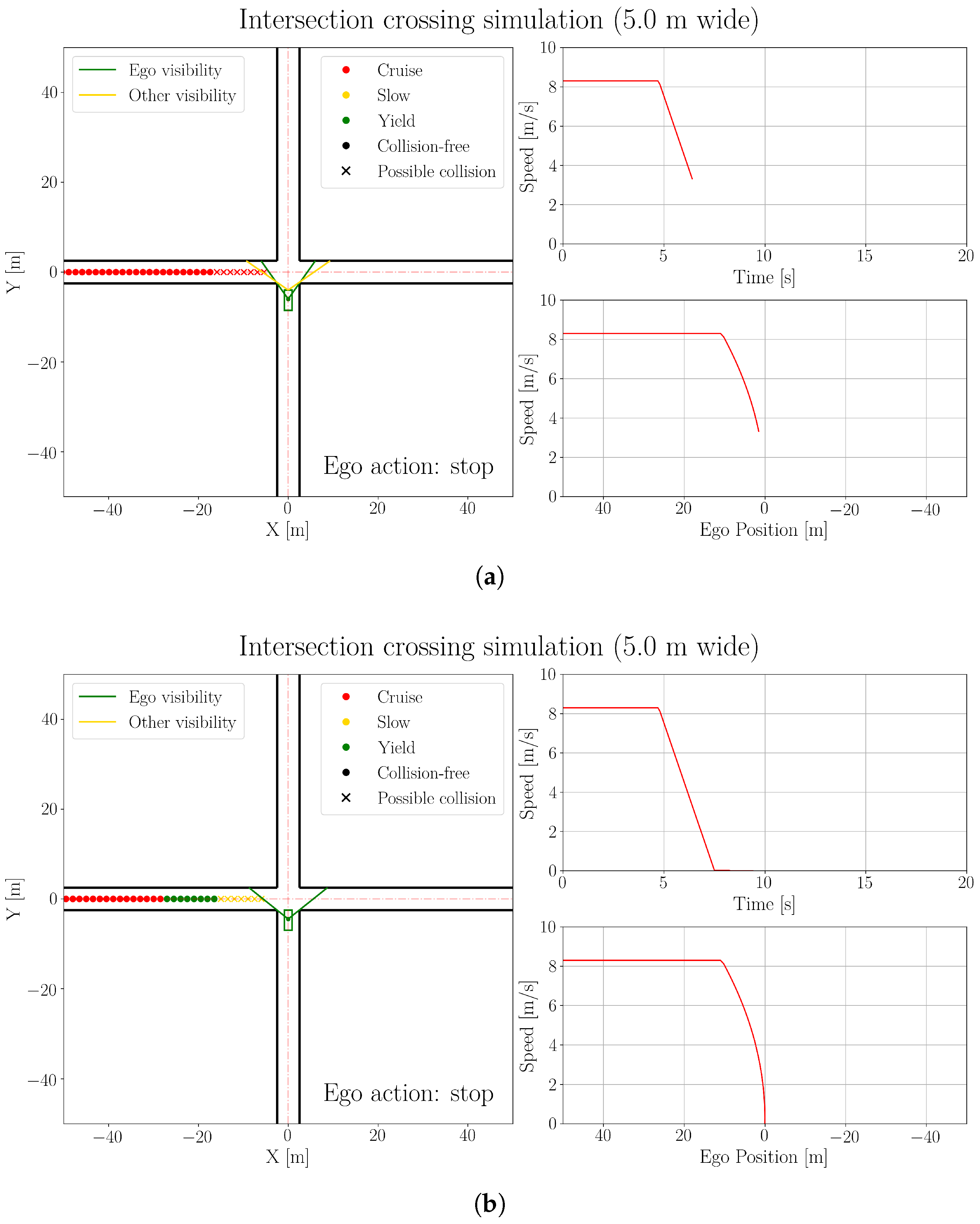 Electronics 10 00411 g013a