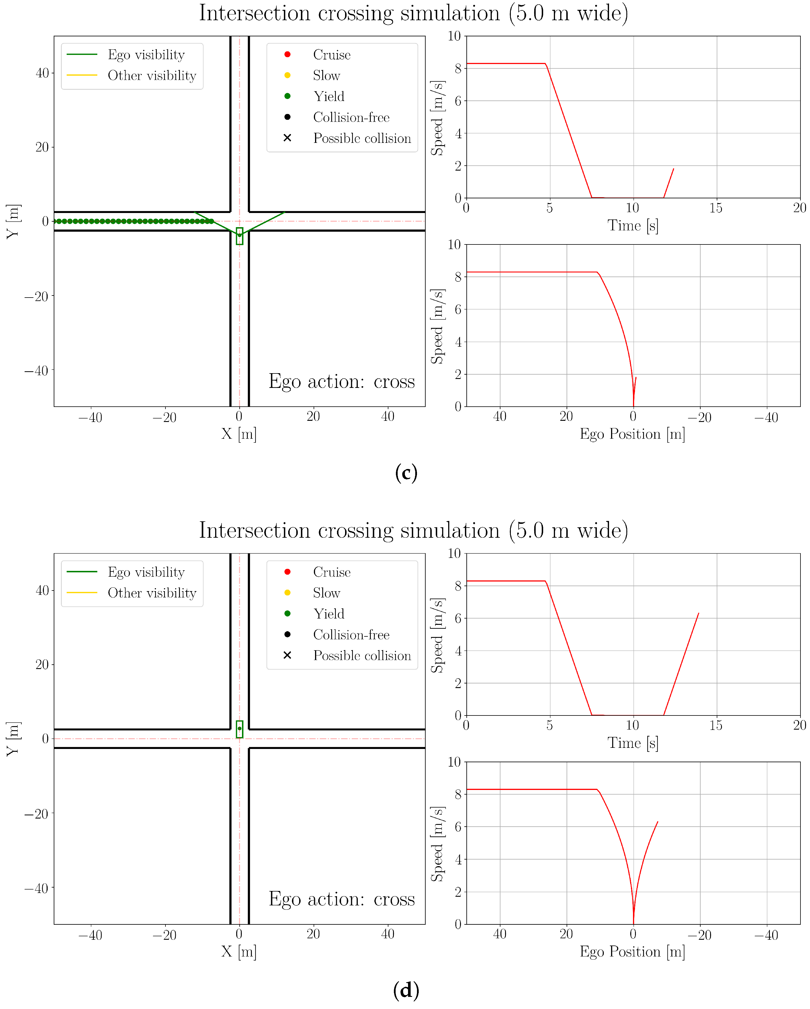 Electronics 10 00411 g013b