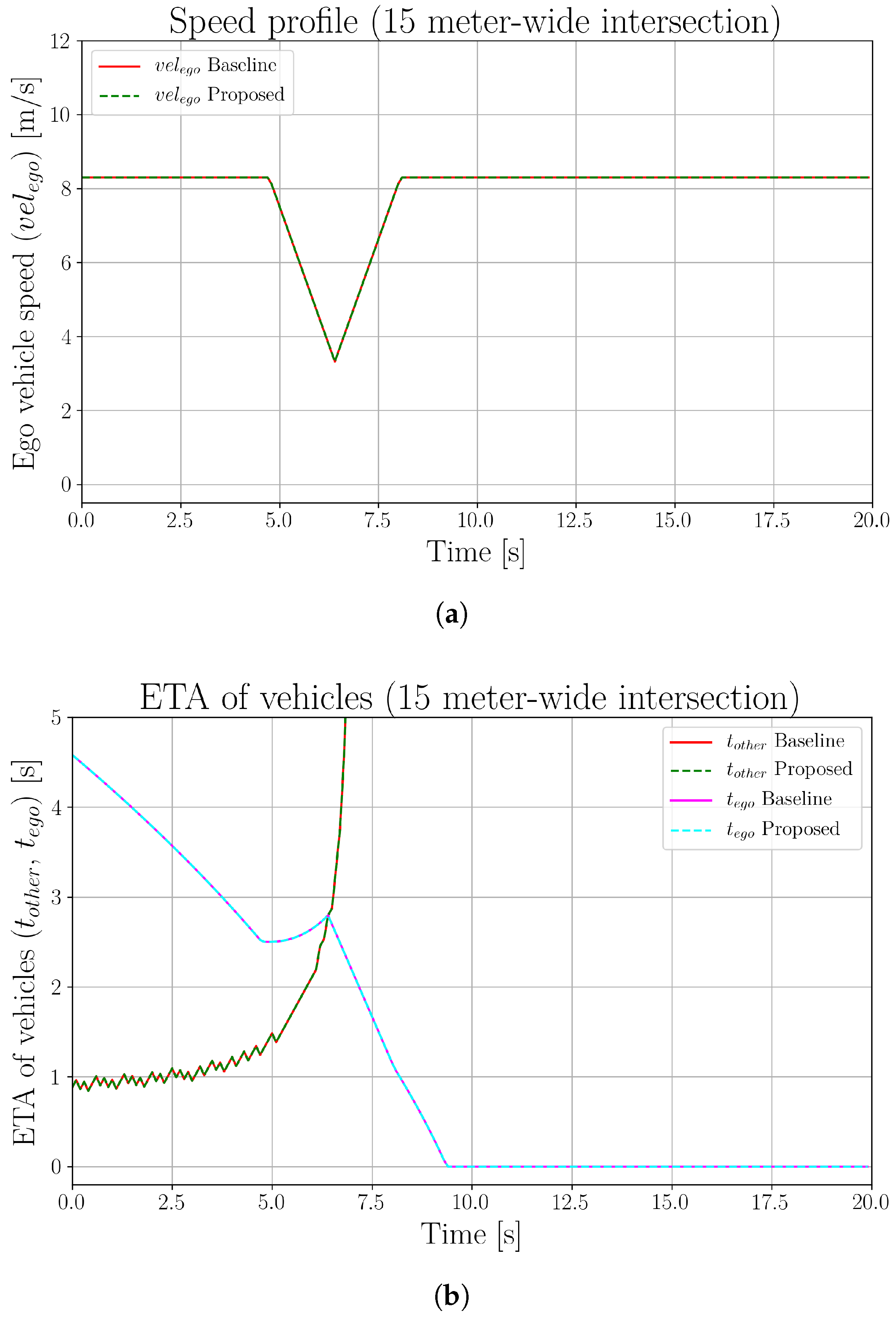 Electronics 10 00411 g015