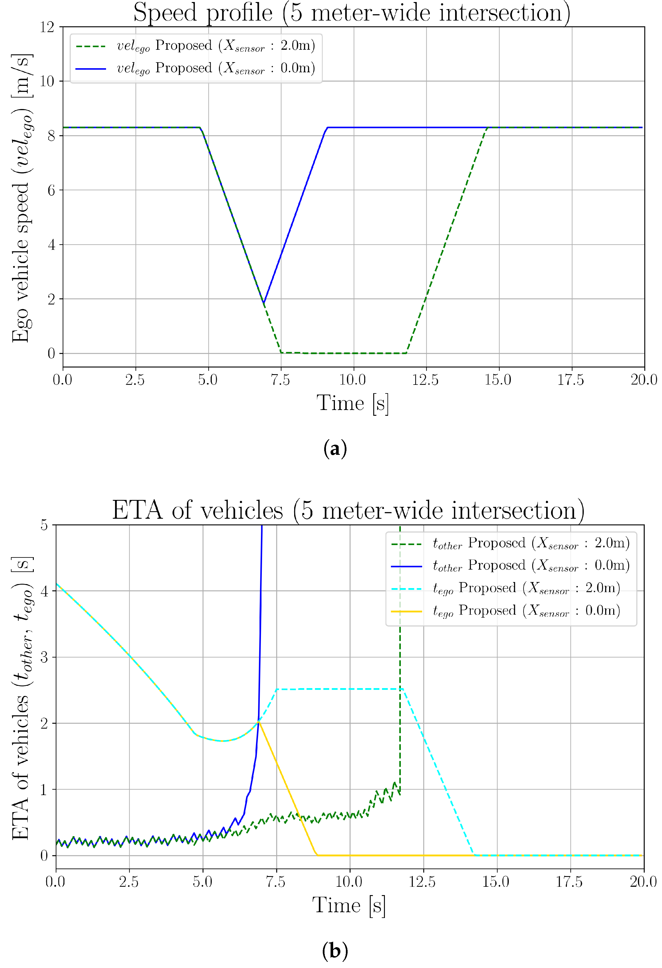 Electronics 10 00411 g018