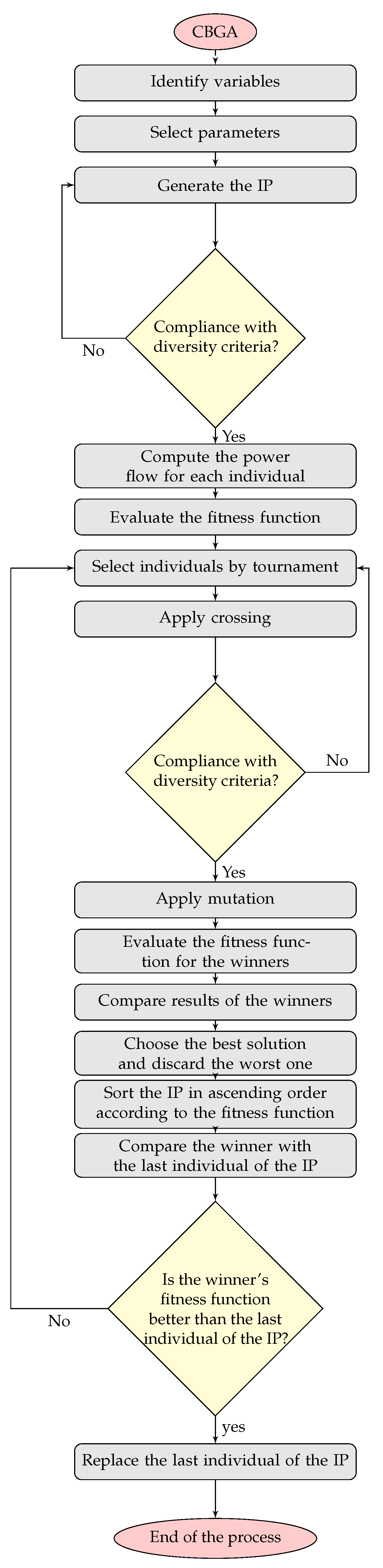 Electronics 10 00419 g002