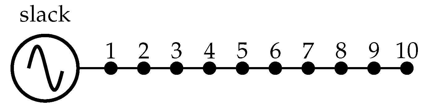 Electronics 10 00419 g003