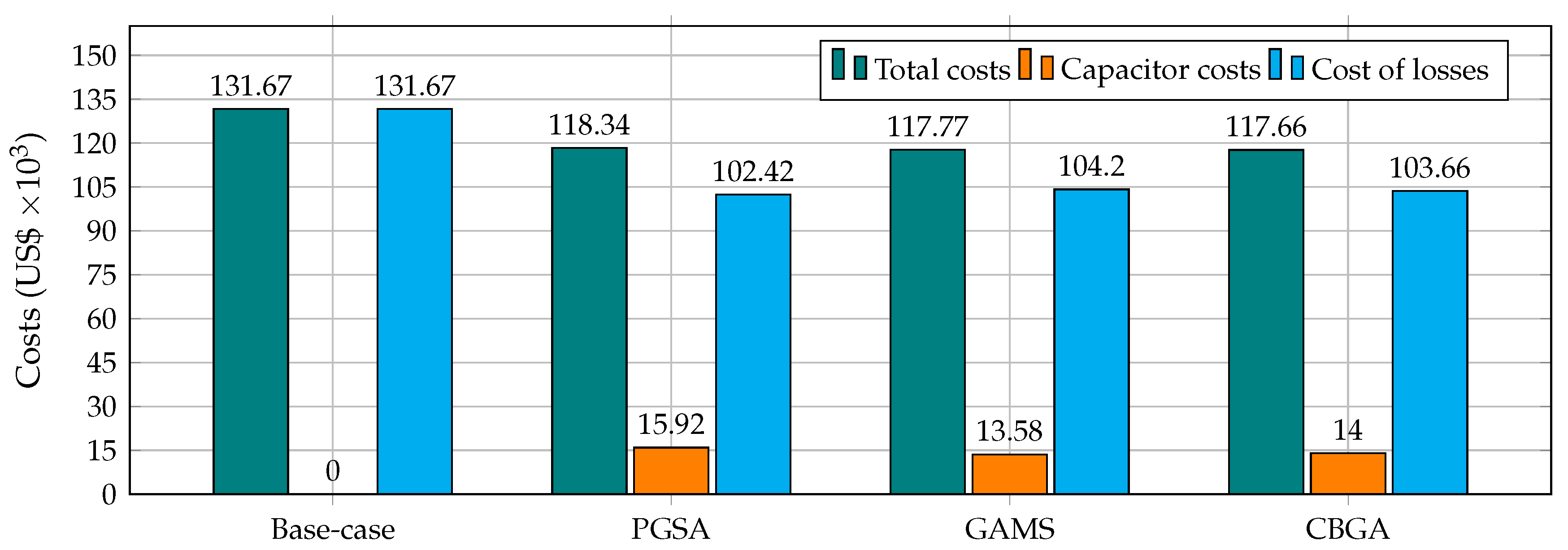 Electronics 10 00419 g007