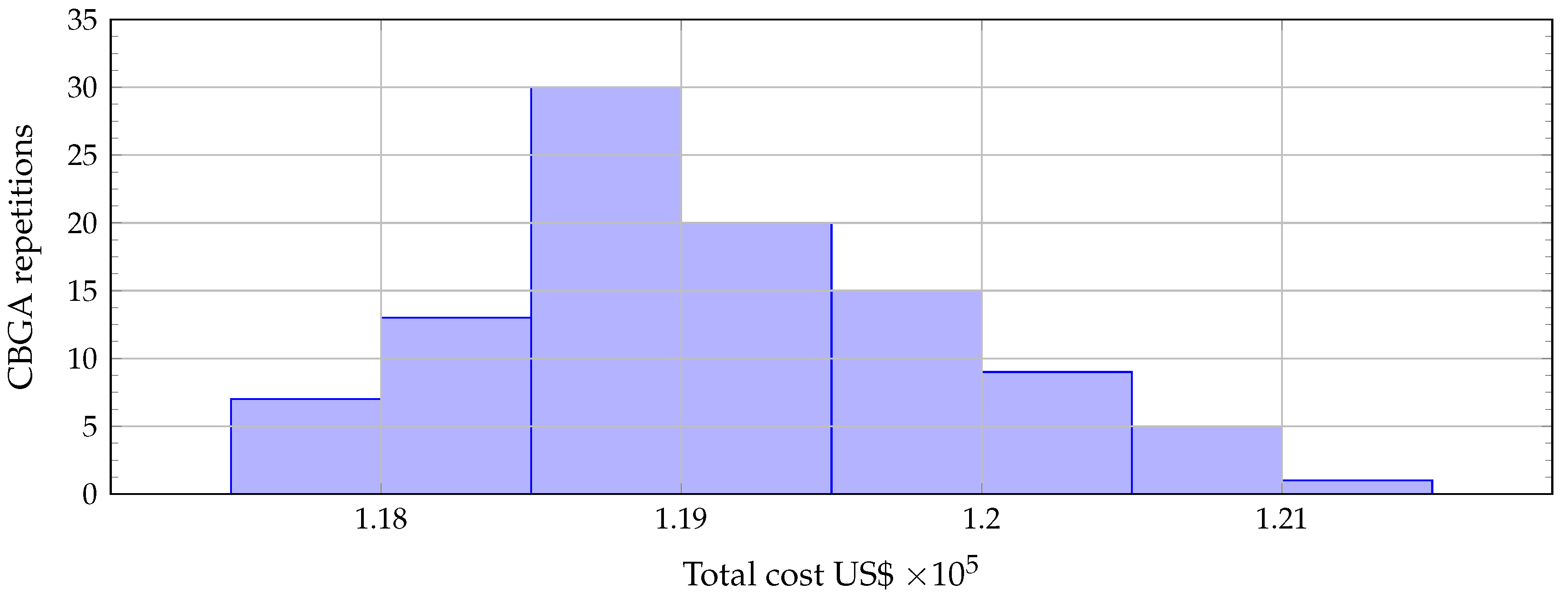 Electronics 10 00419 g008