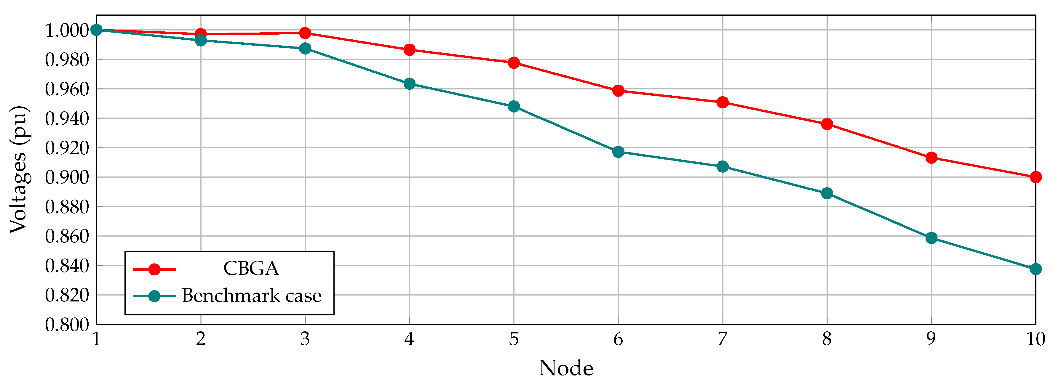 Electronics 10 00419 g009
