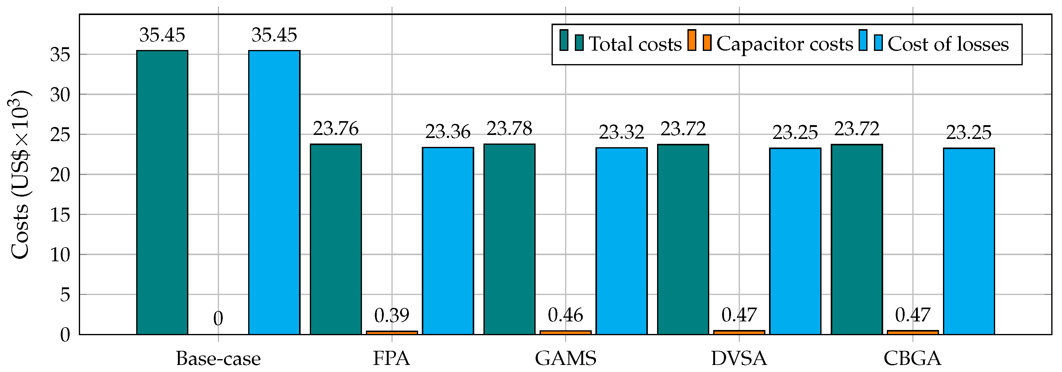 Electronics 10 00419 g011
