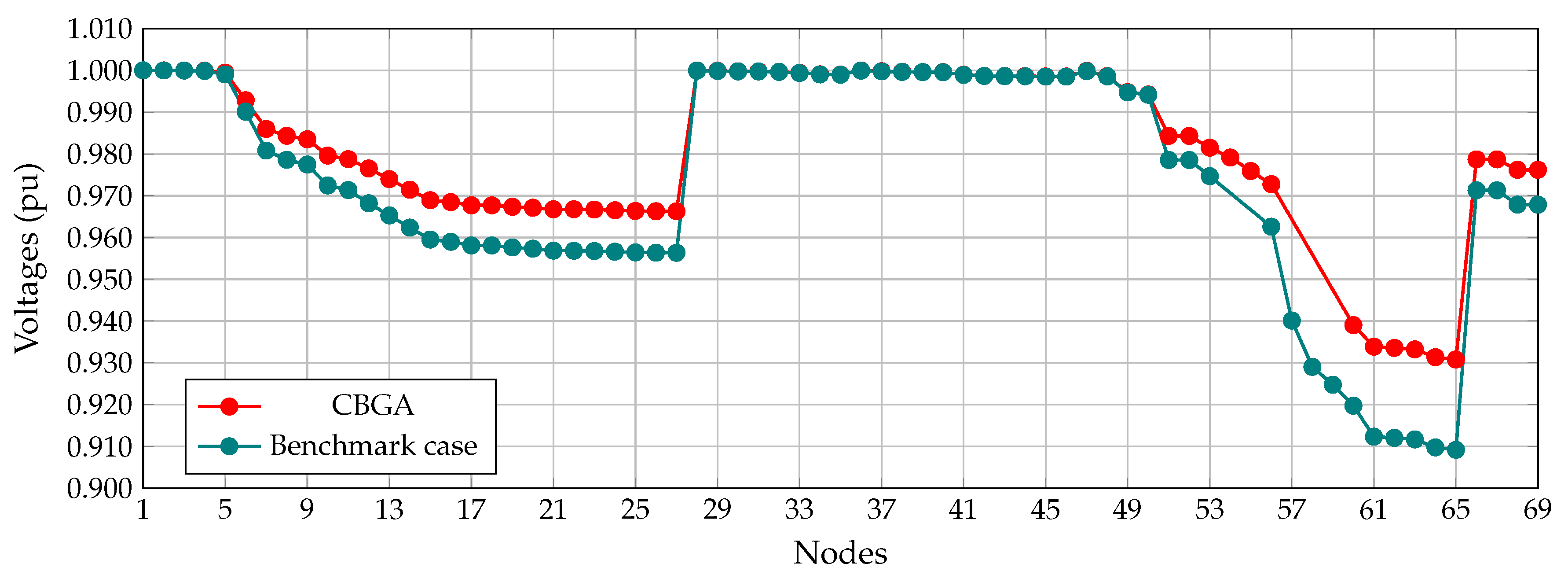 Electronics 10 00419 g015