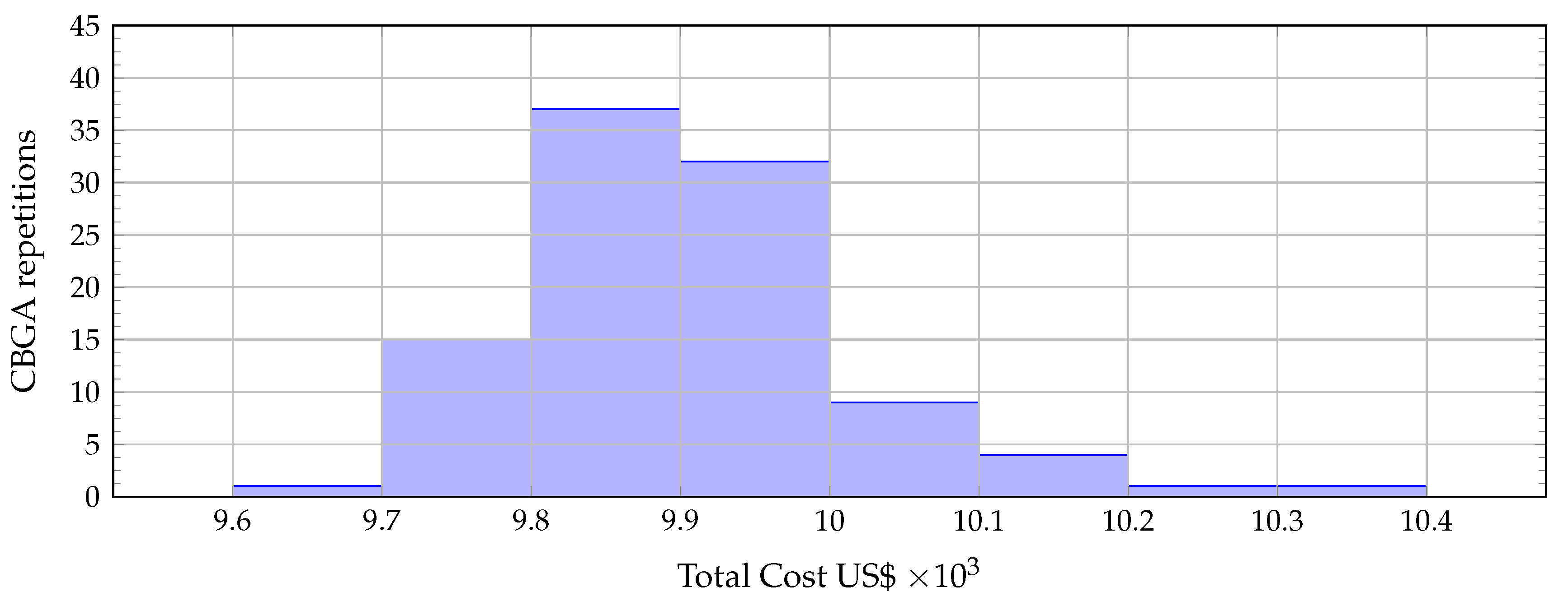 Electronics 10 00419 g016