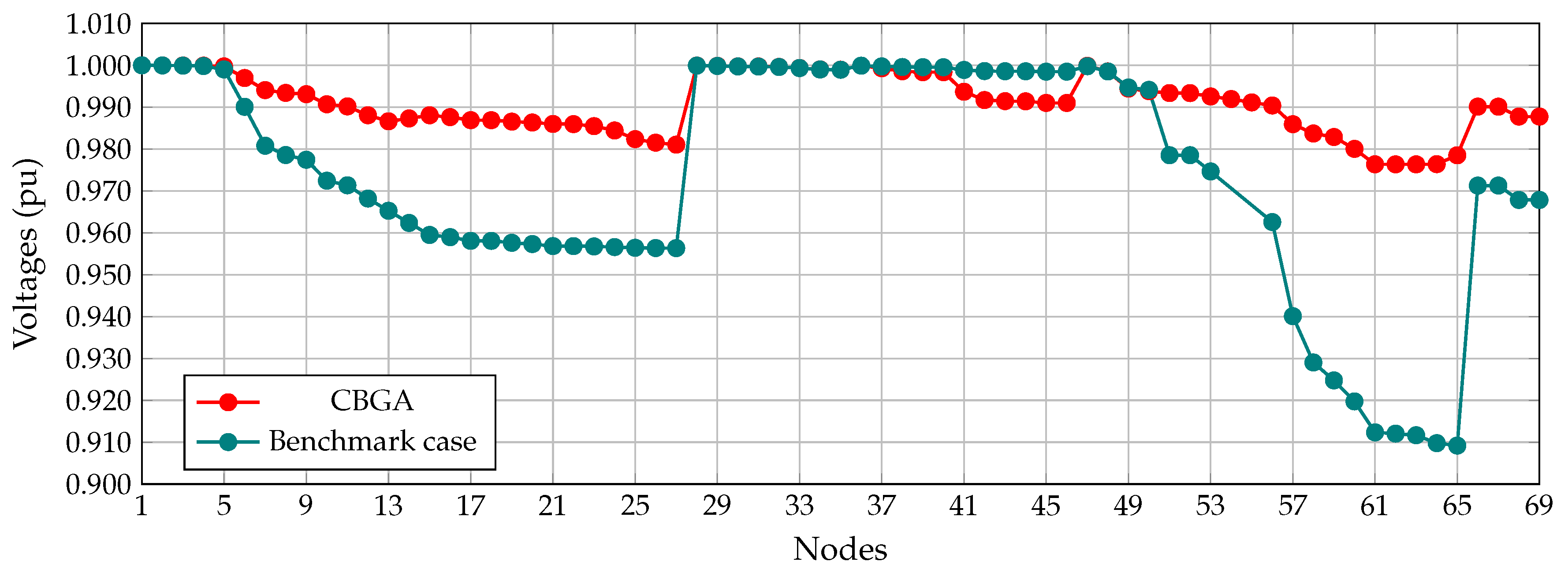 Electronics 10 00419 g017