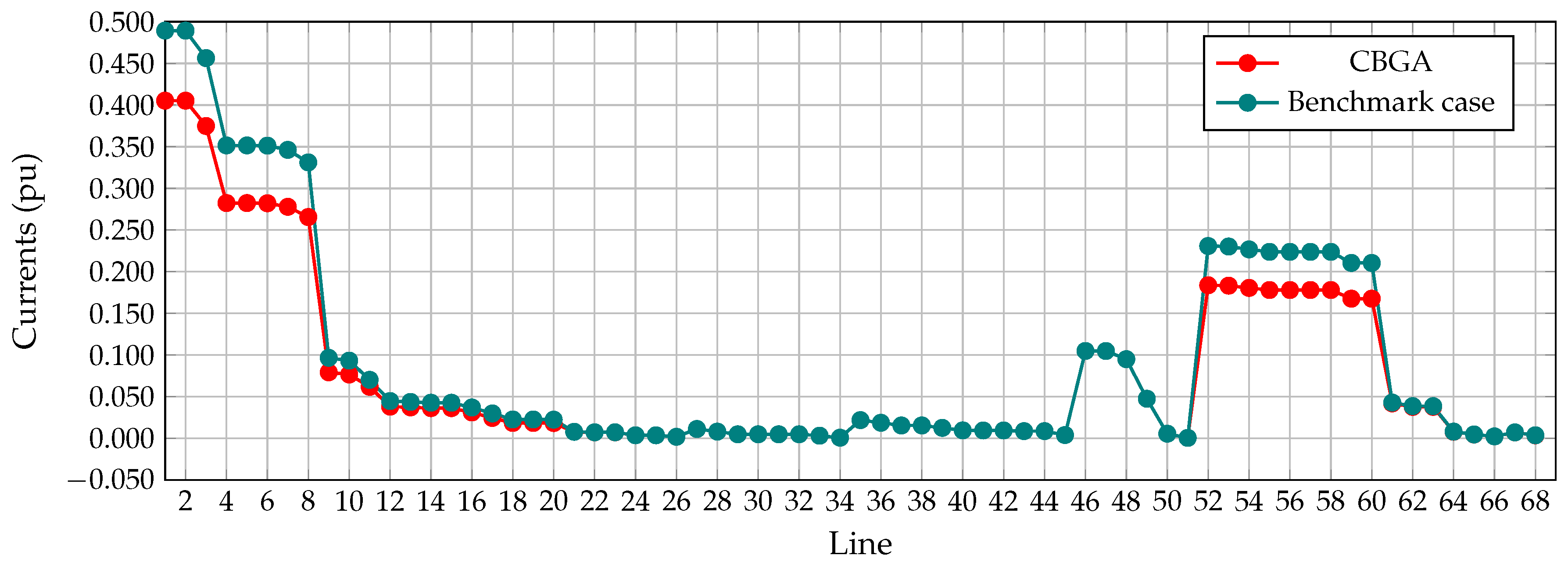 Electronics 10 00419 g018