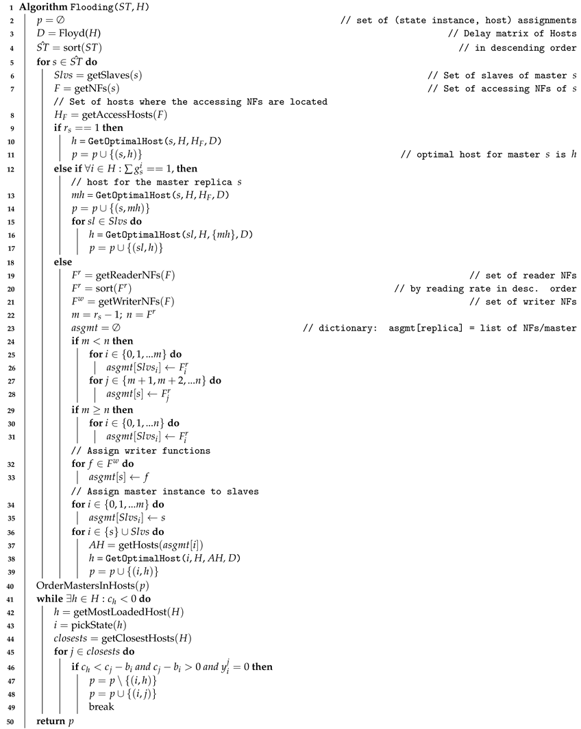 Electronics 10 00423 i001 Electronics 10 00423 i001
