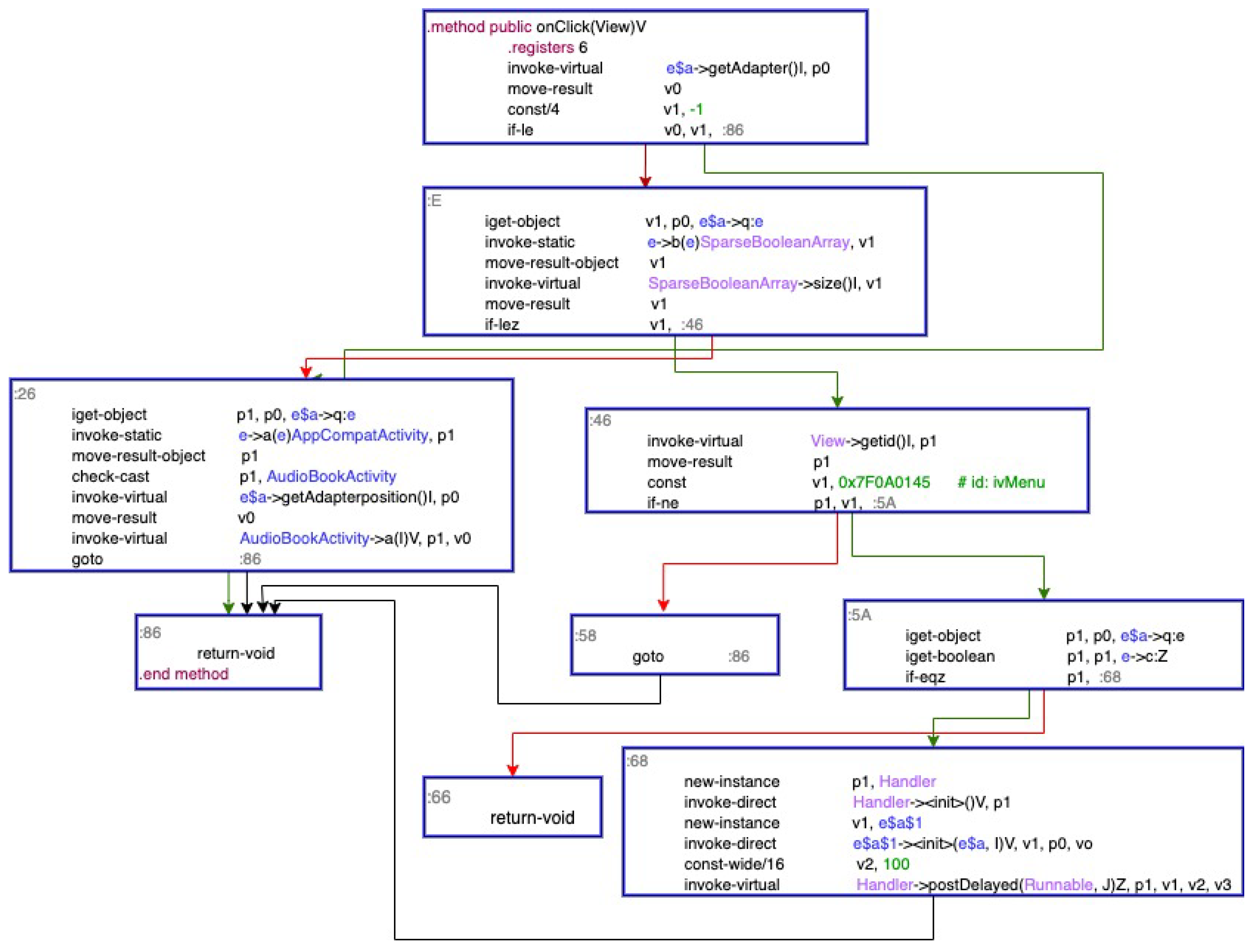 Electronics 10 00432 g002