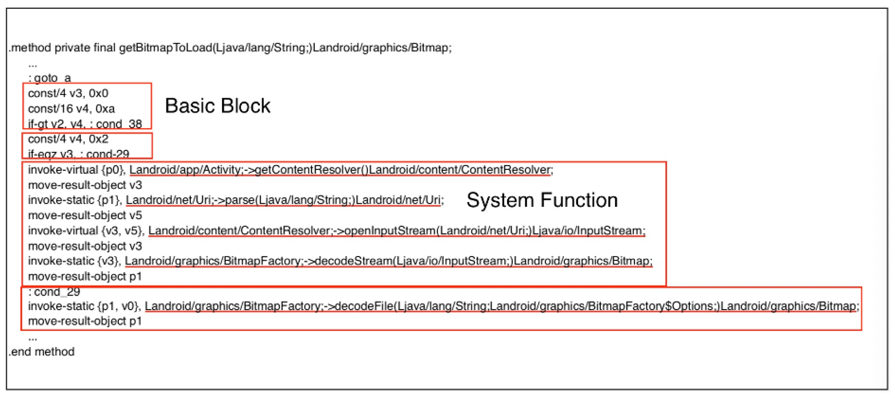 Electronics 10 00432 g007