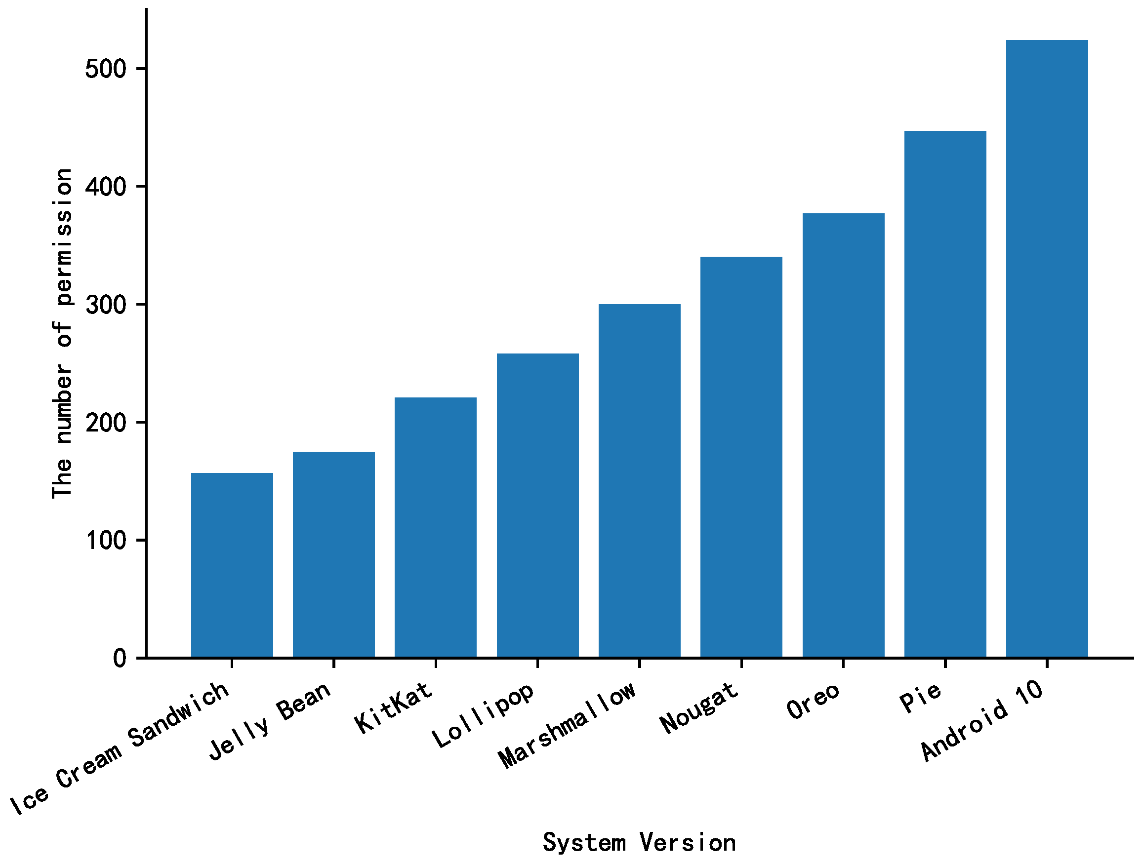 Electronics 10 00432 g008