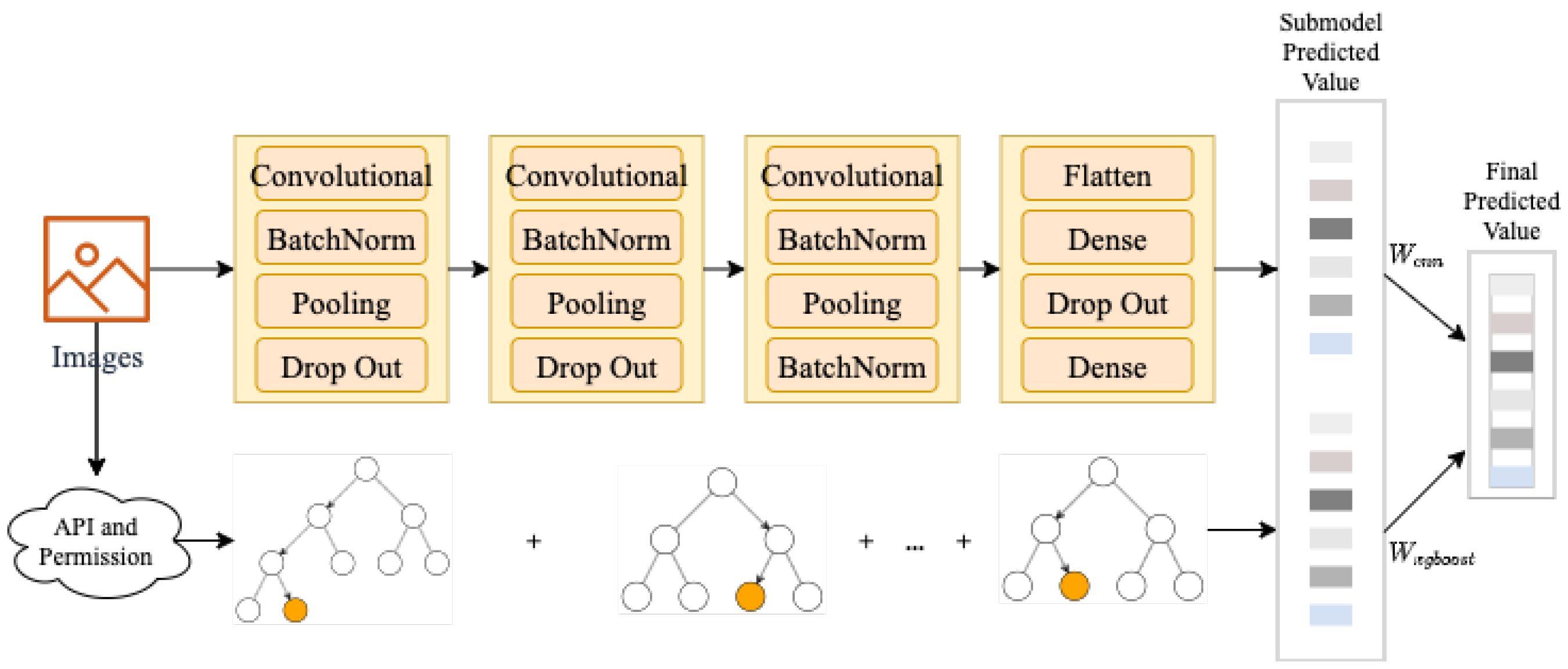Electronics 10 00432 g011
