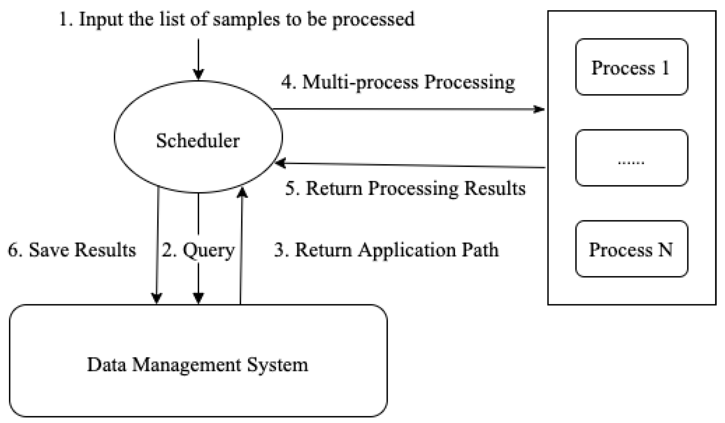Electronics 10 00432 g012