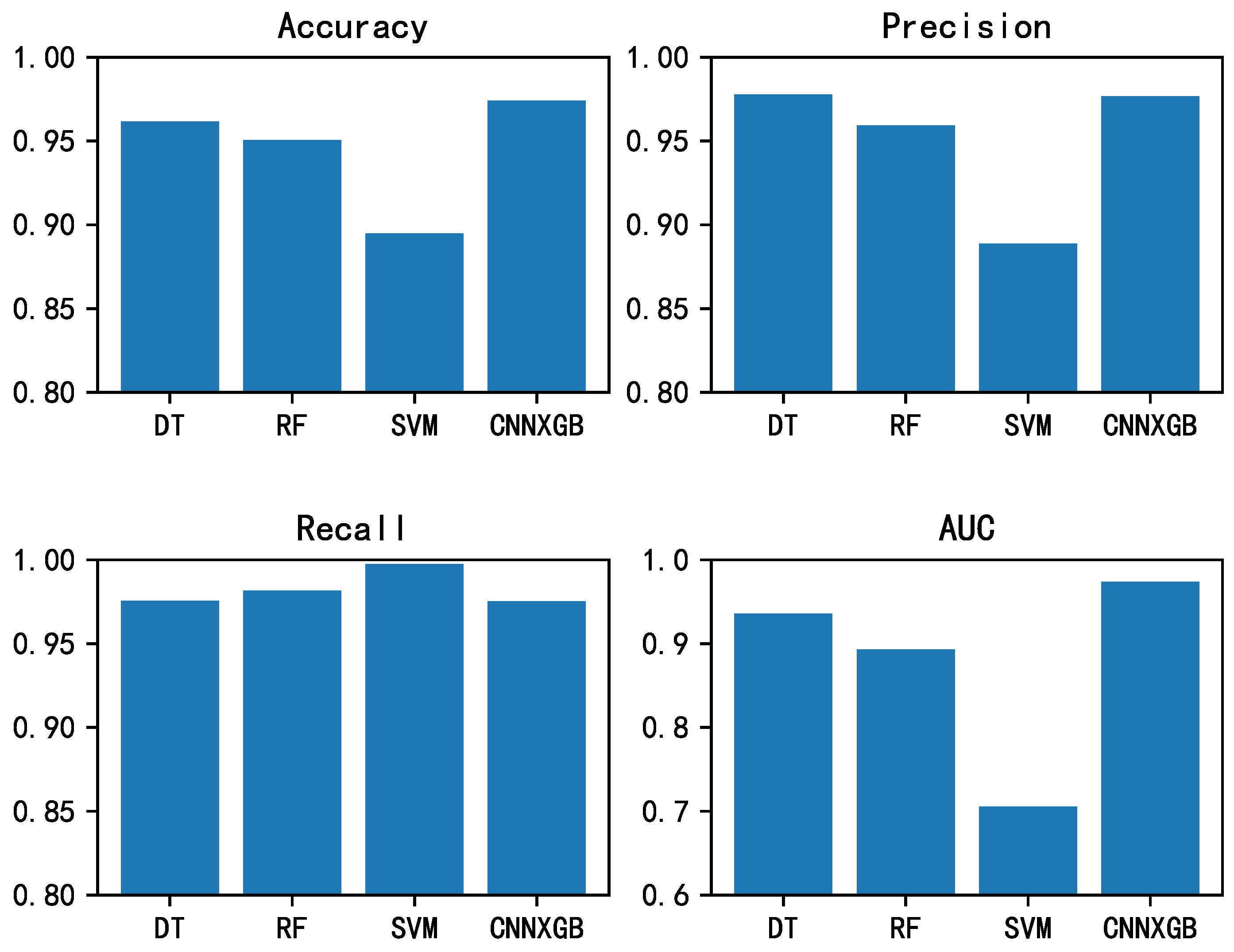 Electronics 10 00432 g013