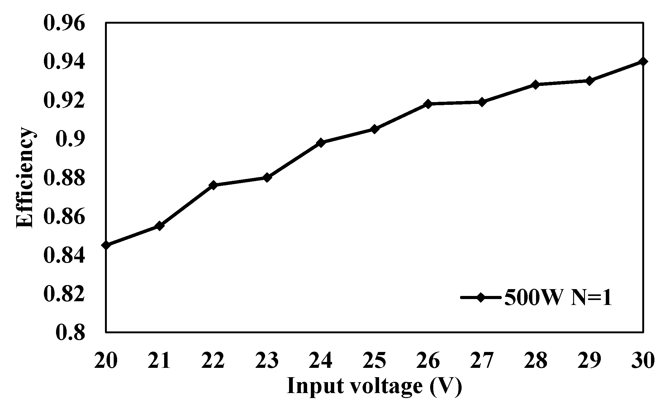 Electronics 10 00436 g012 Electronics 10 00436 g012