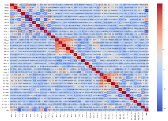 Electronics 10 00439 g0a1
