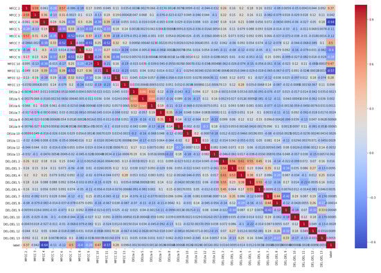 Electronics 10 00439 g0a2