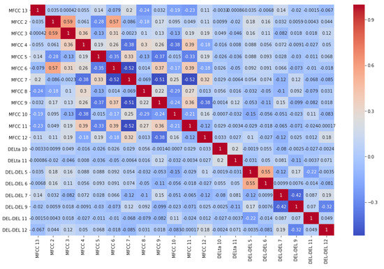 Electronics 10 00439 g0a3