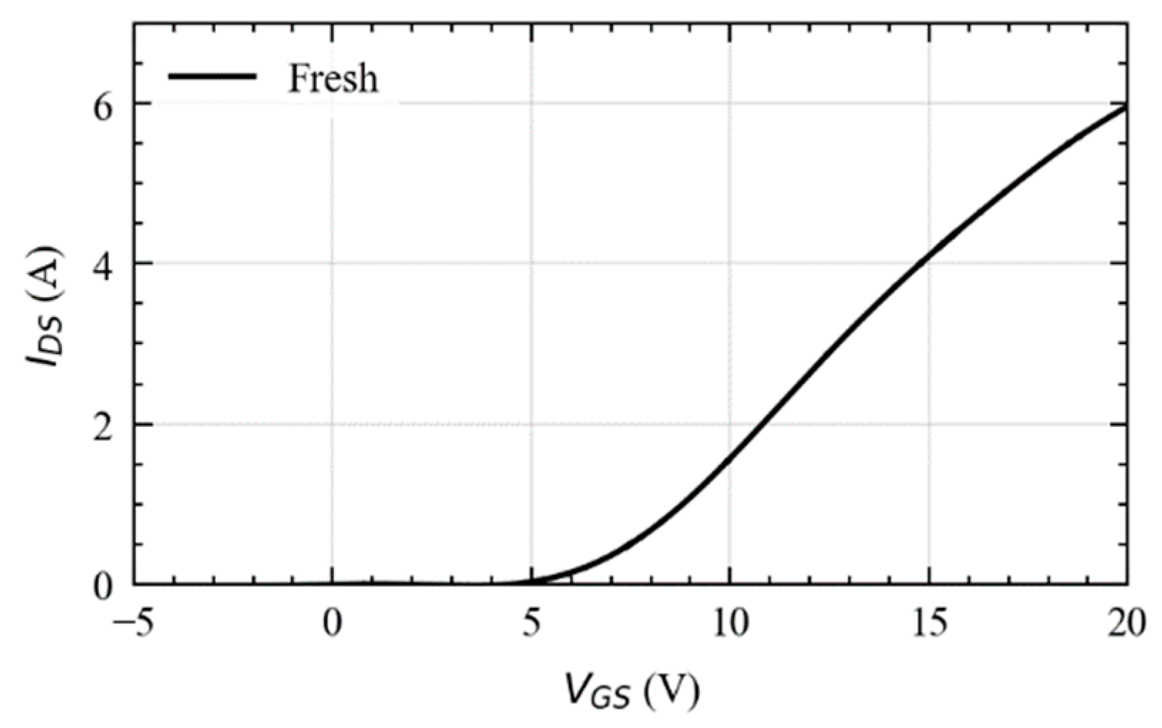 Electronics 10 00441 g004