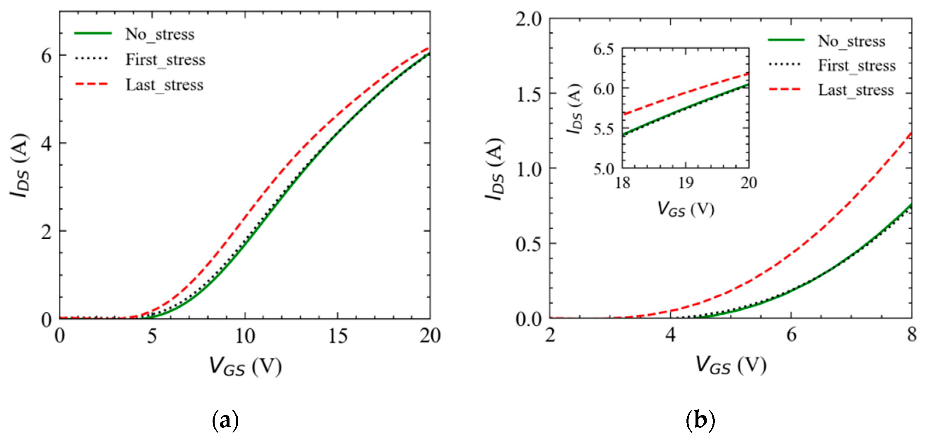 Electronics 10 00441 g006