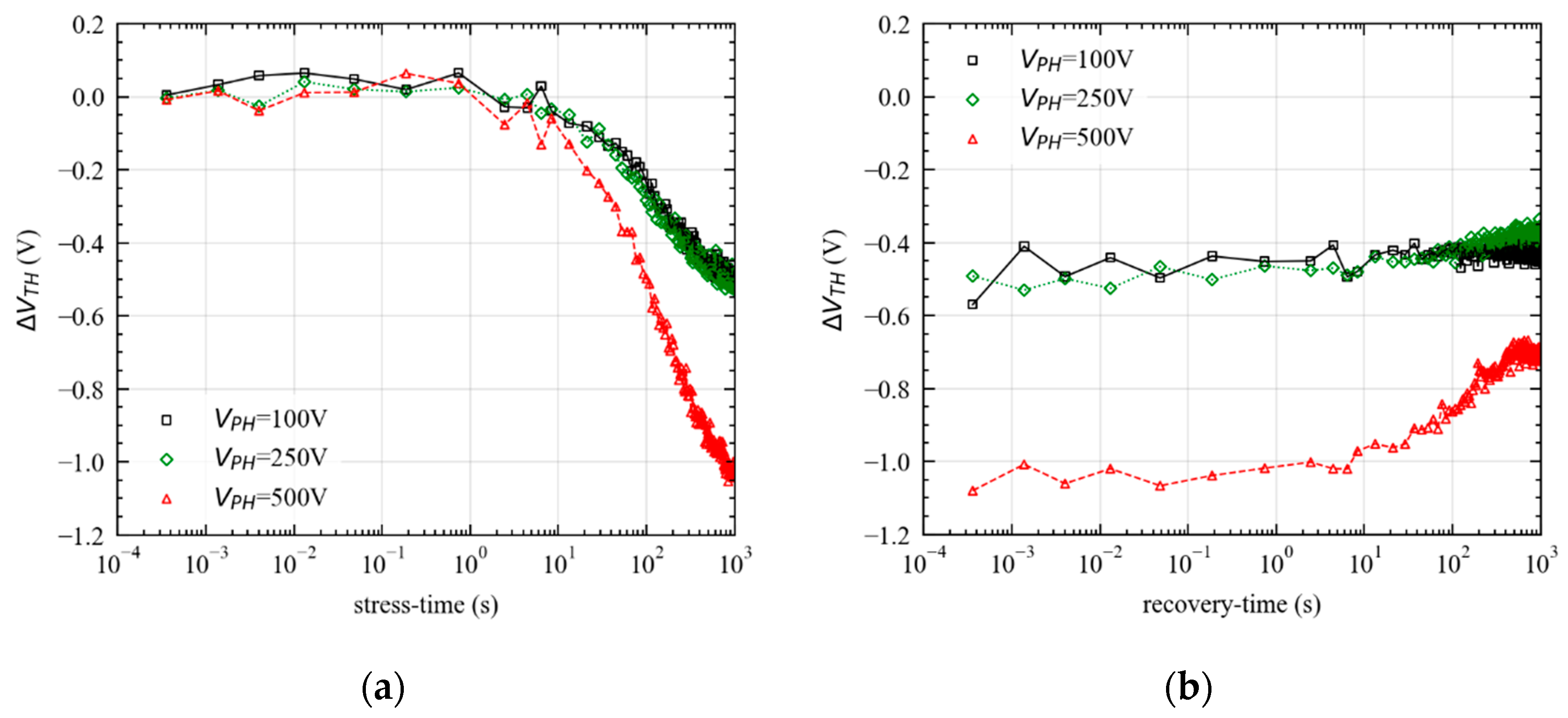 Electronics 10 00441 g012