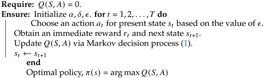 Electronics 10 00449 i001 Electronics 10 00449 i001