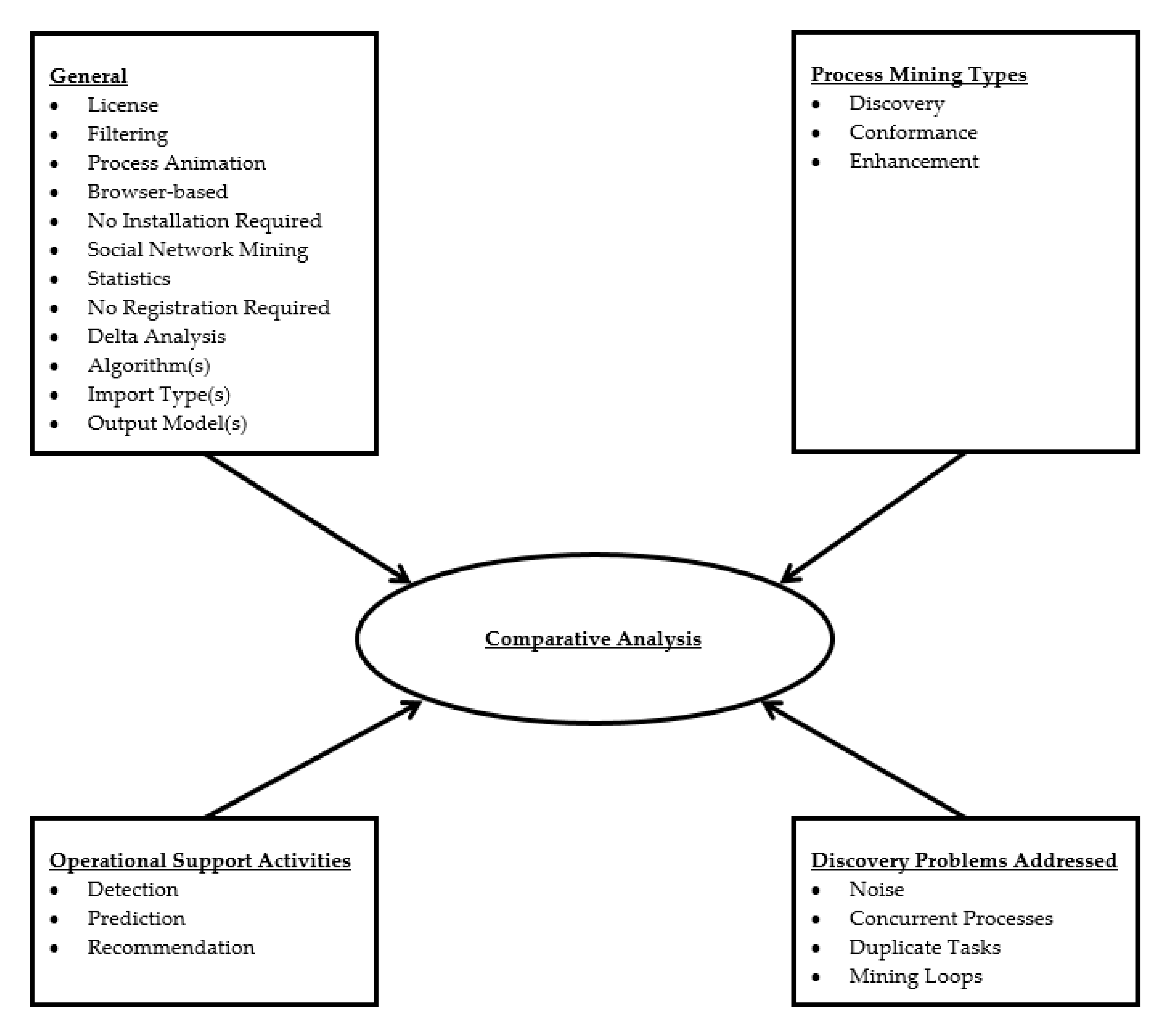 Electronics 10 00451 g002 Electronics 10 00451 g002