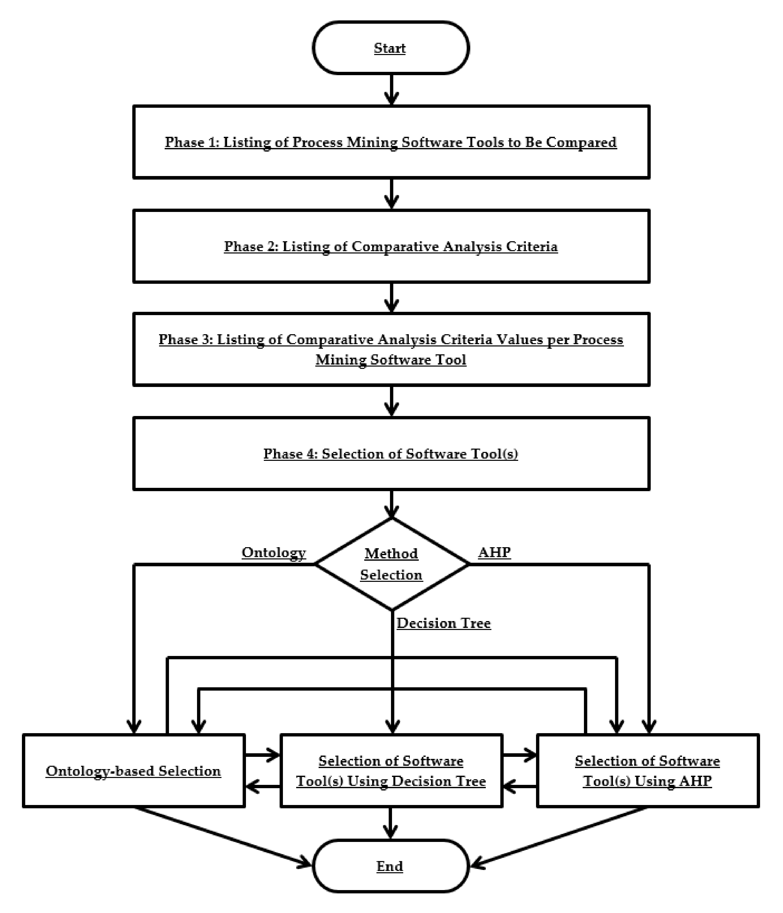Electronics 10 00451 g003 Electronics 10 00451 g003