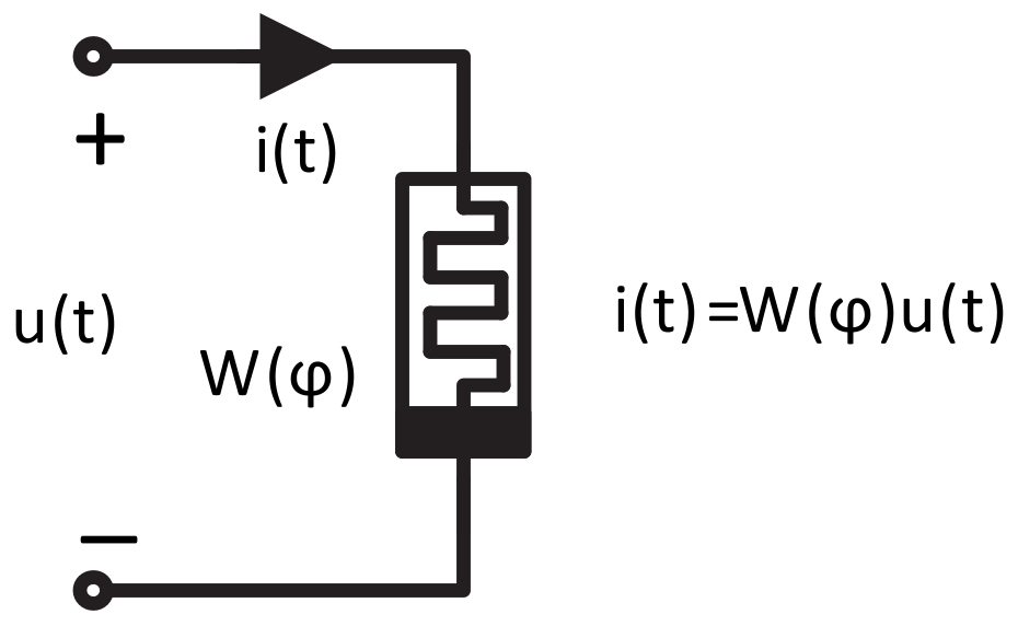 Electronics 10 00452 g003 Electronics 10 00452 g003
