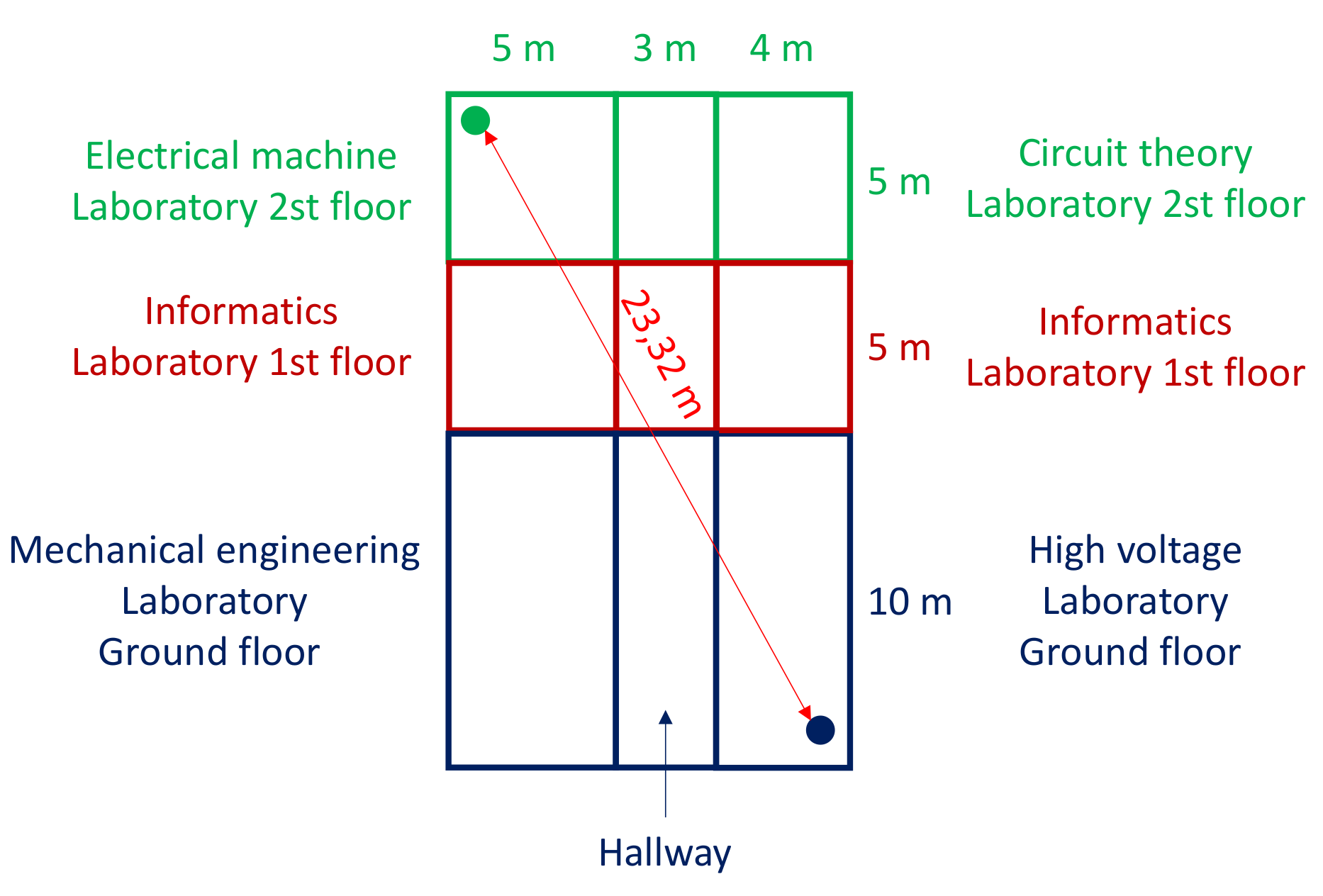 Electronics 10 00453 g007