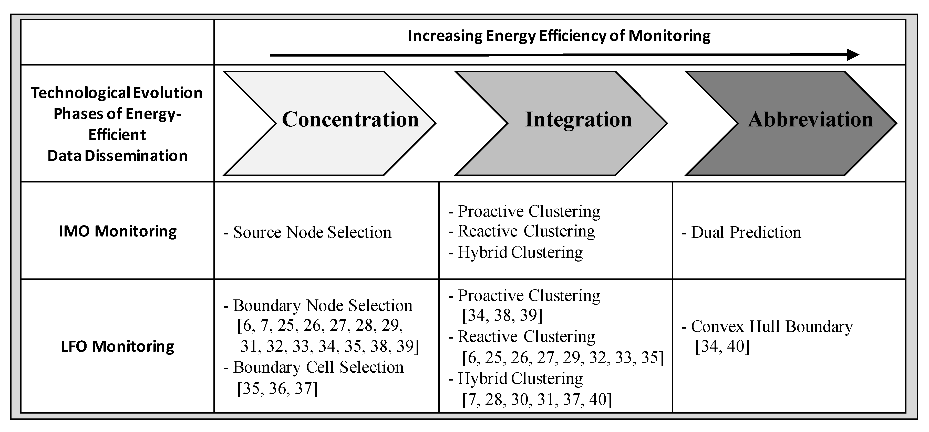 Electronics 10 00461 g002