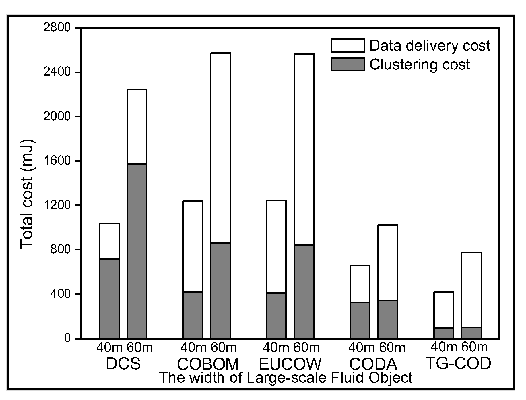 Electronics 10 00461 g006