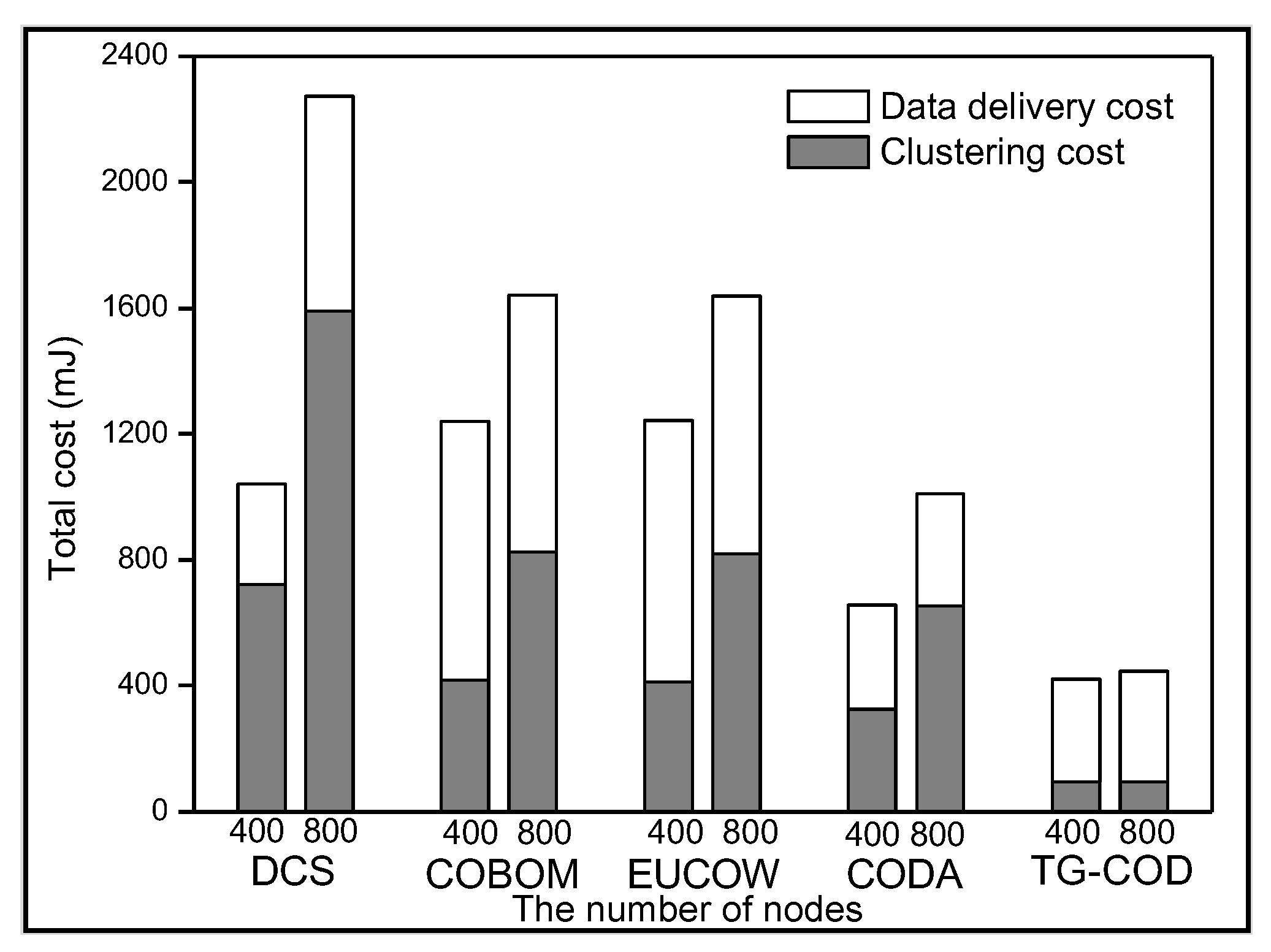 Electronics 10 00461 g007