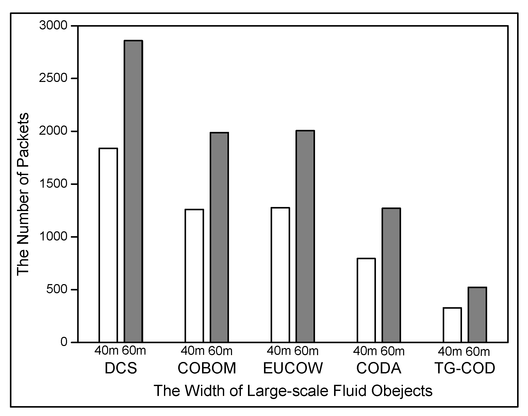 Electronics 10 00461 g008