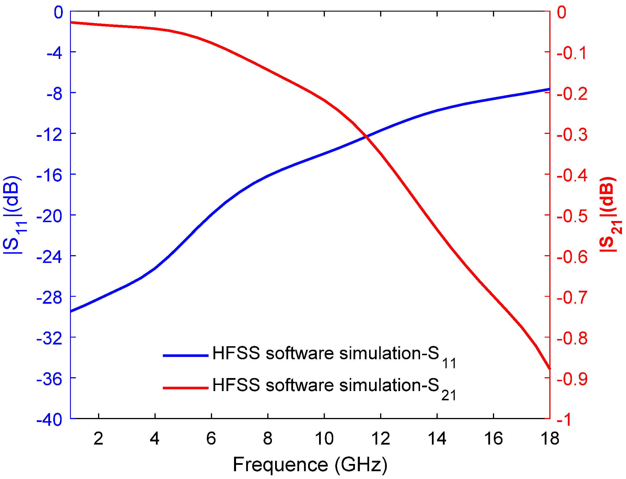 Electronics 10 00464 g004