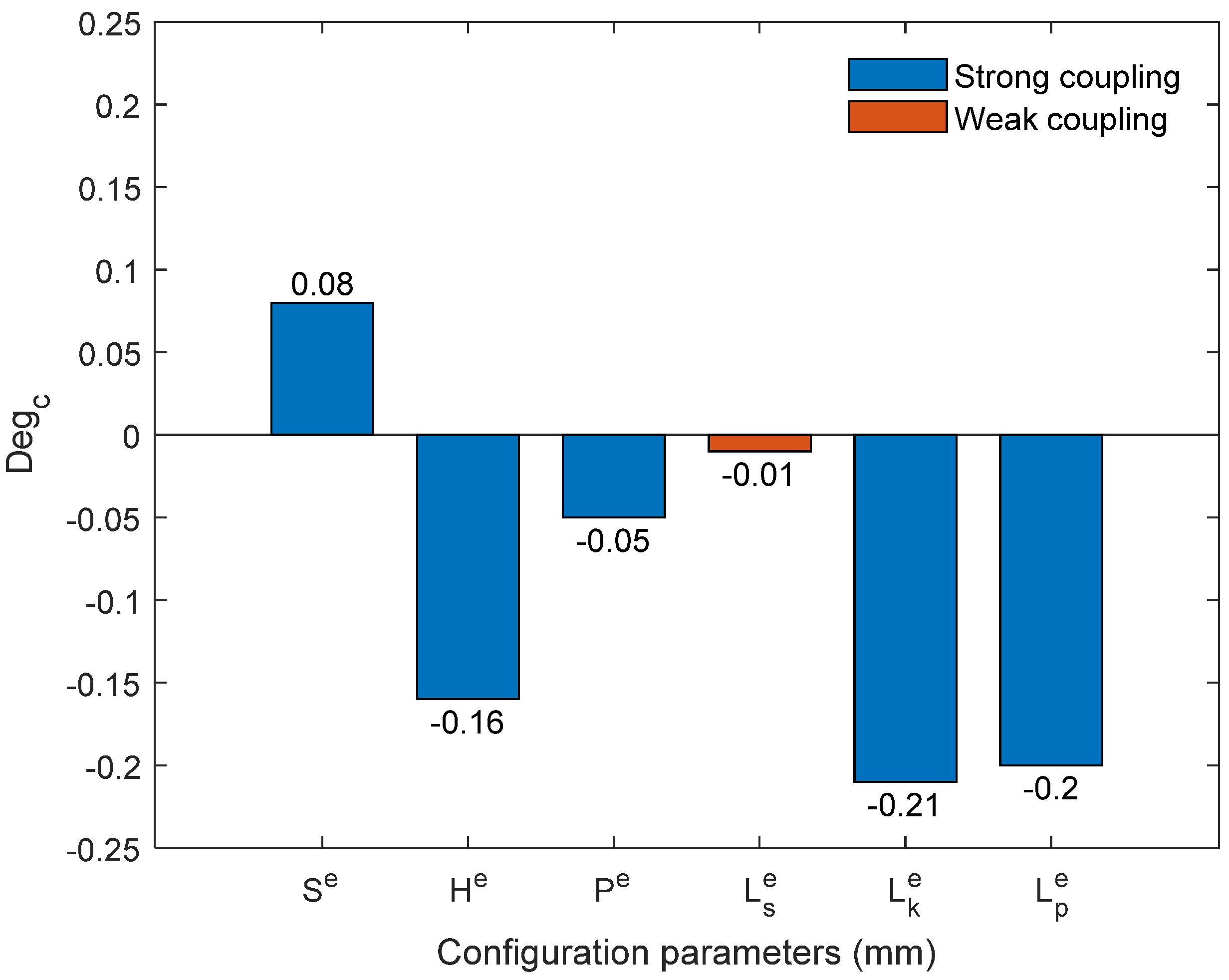 Electronics 10 00464 g011