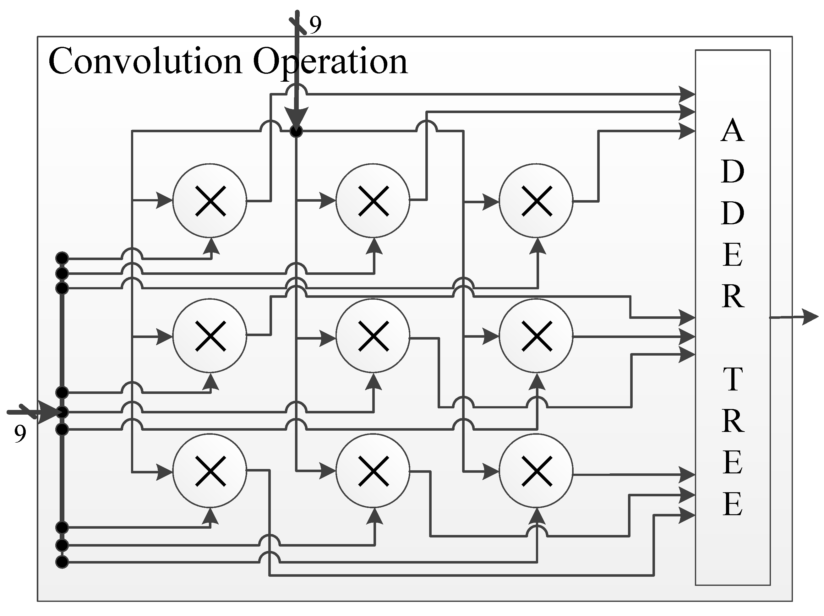 Electronics 10 00467 g007