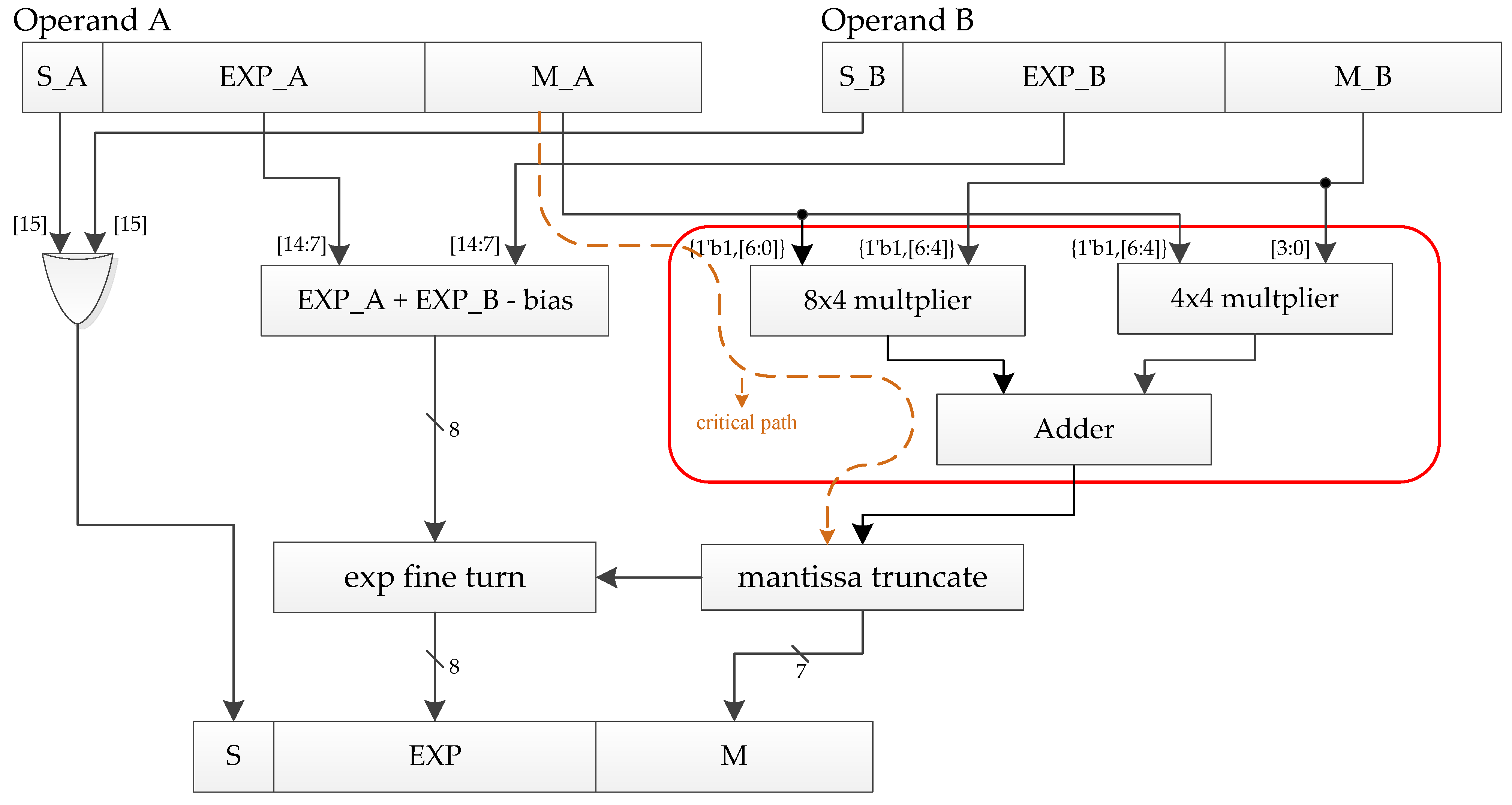 Electronics 10 00467 g008